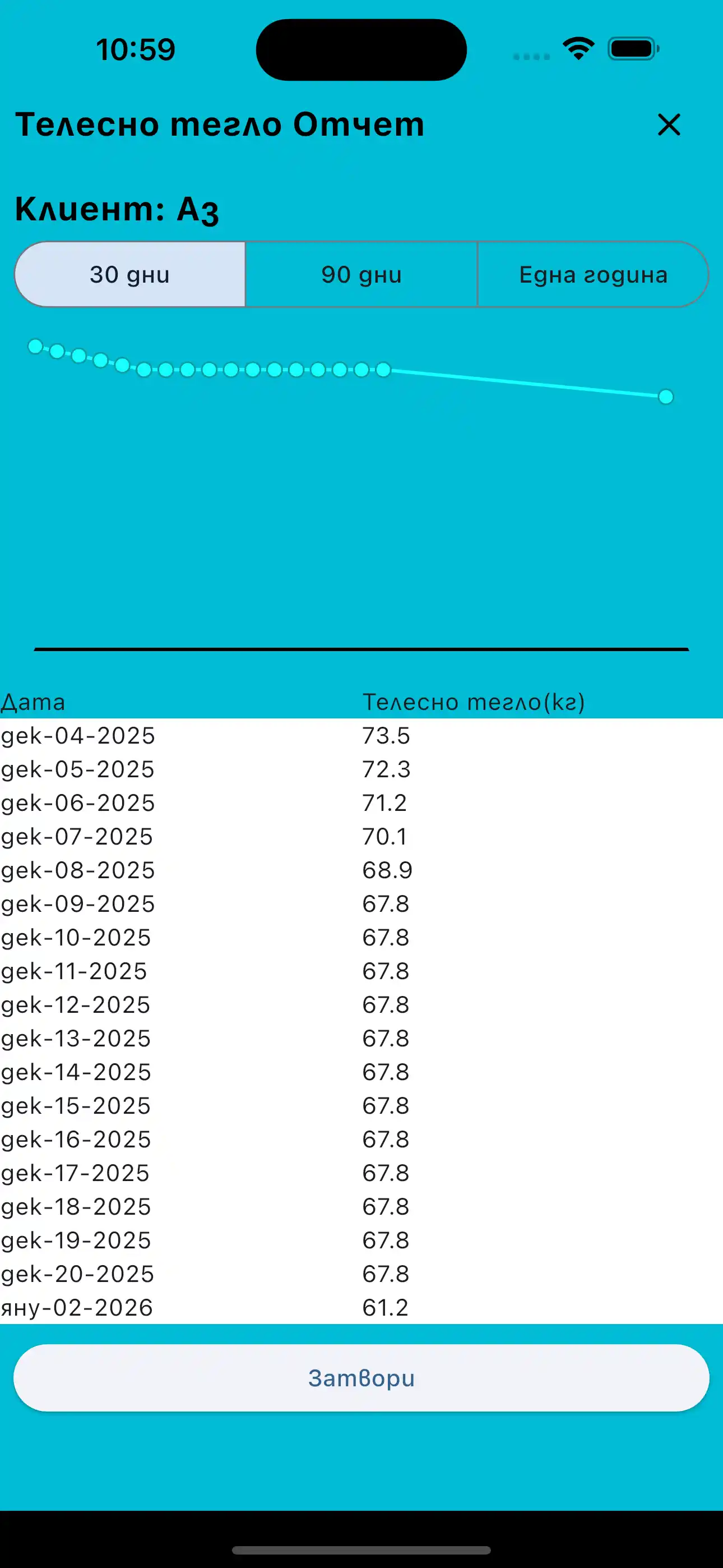 Отчет за телесното тегло на телефон