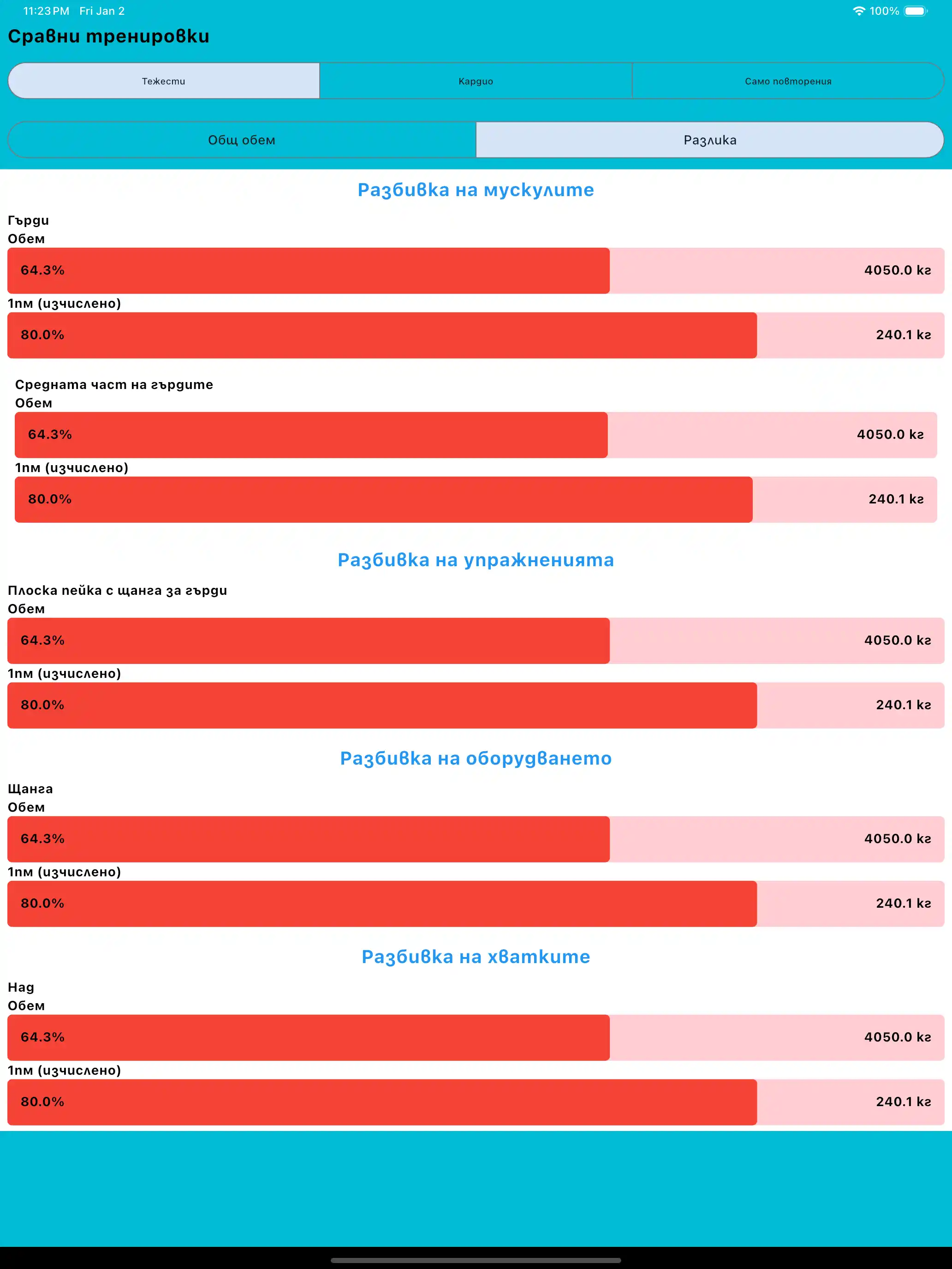 Сравнете тренировки таблет iPad