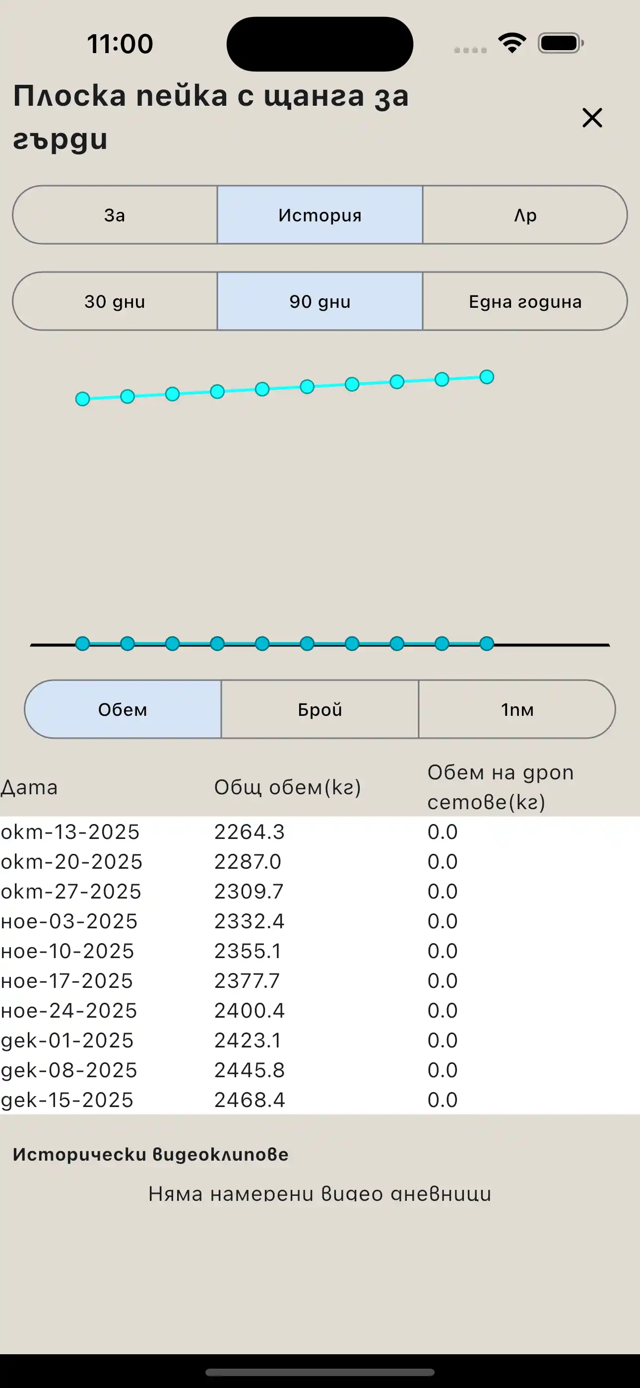 Отчет за упражнения на телефон