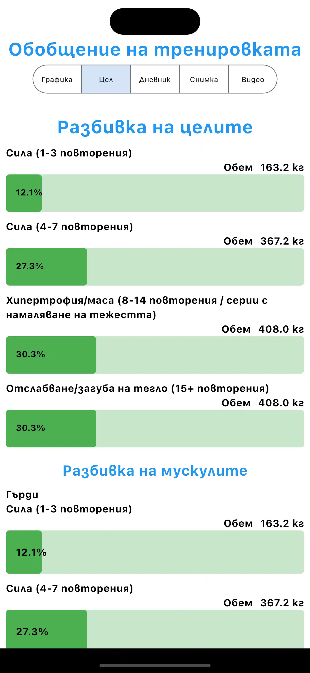 Обобщение на целите