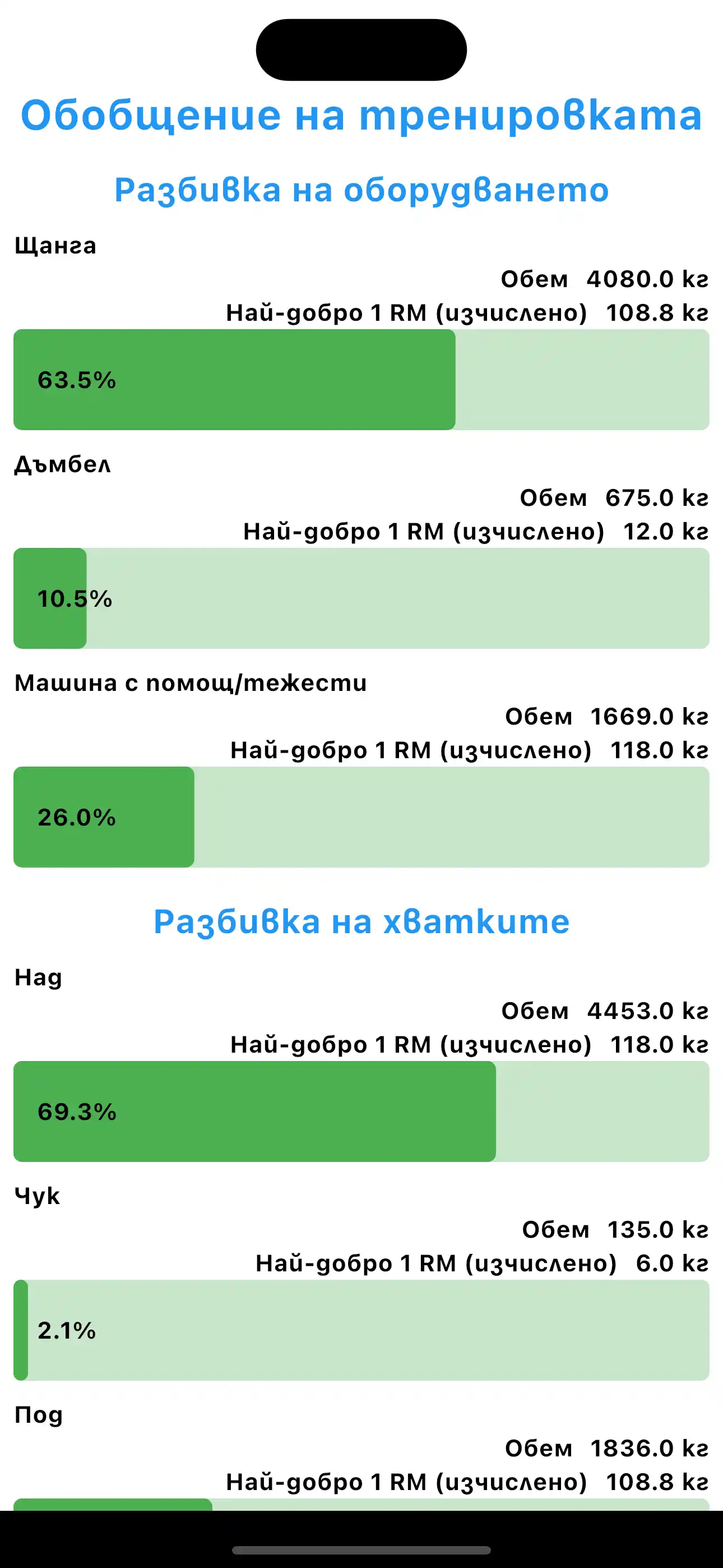 Резюме на тренировката
