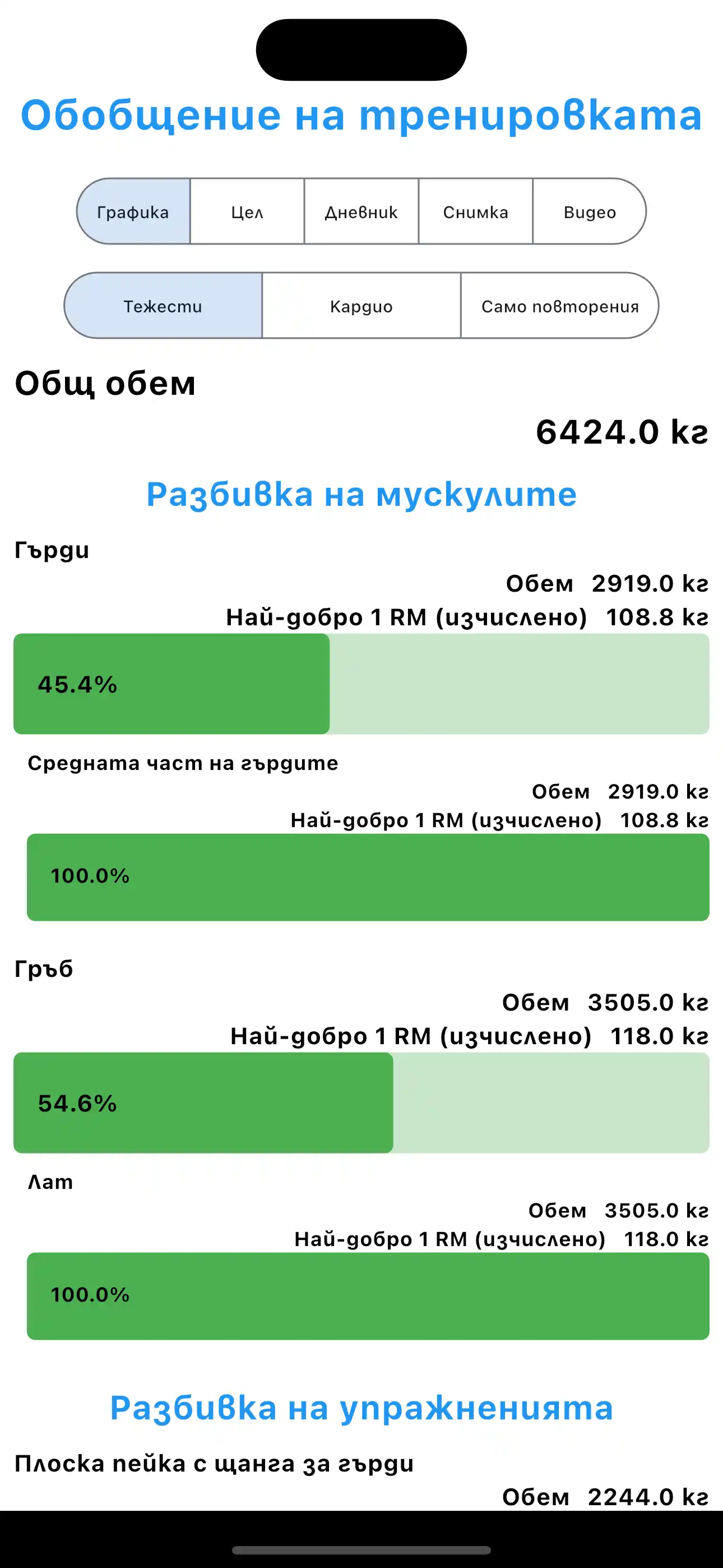 Подобрен обзор на тренировката