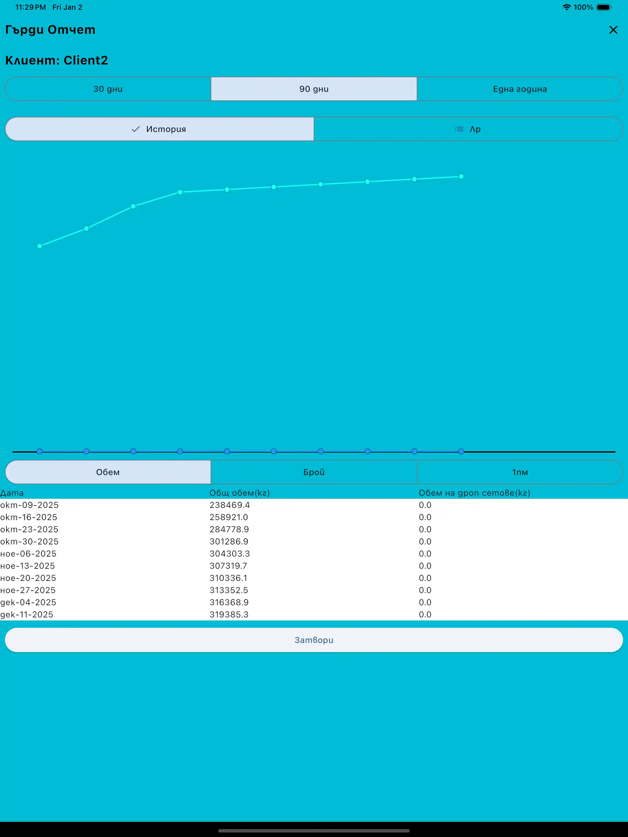 Отчет за мускулни групи на таблет