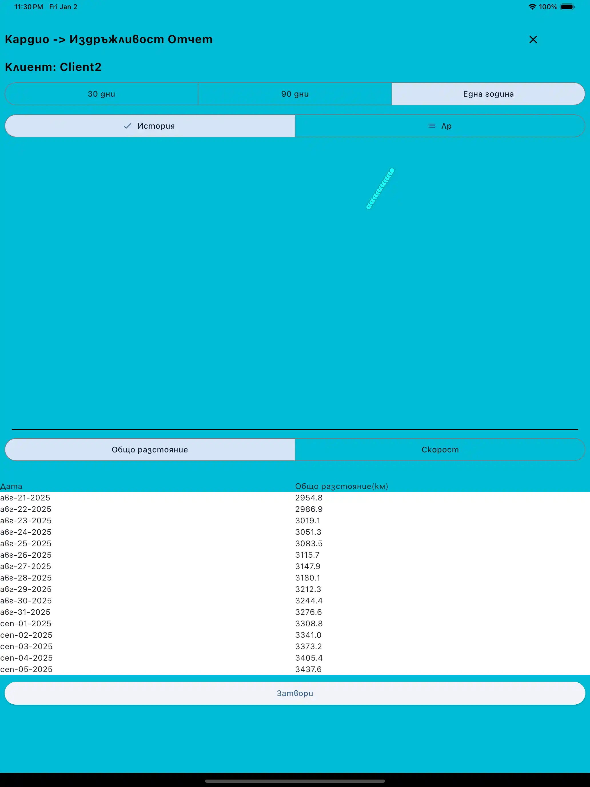 Кардио отчет телефон