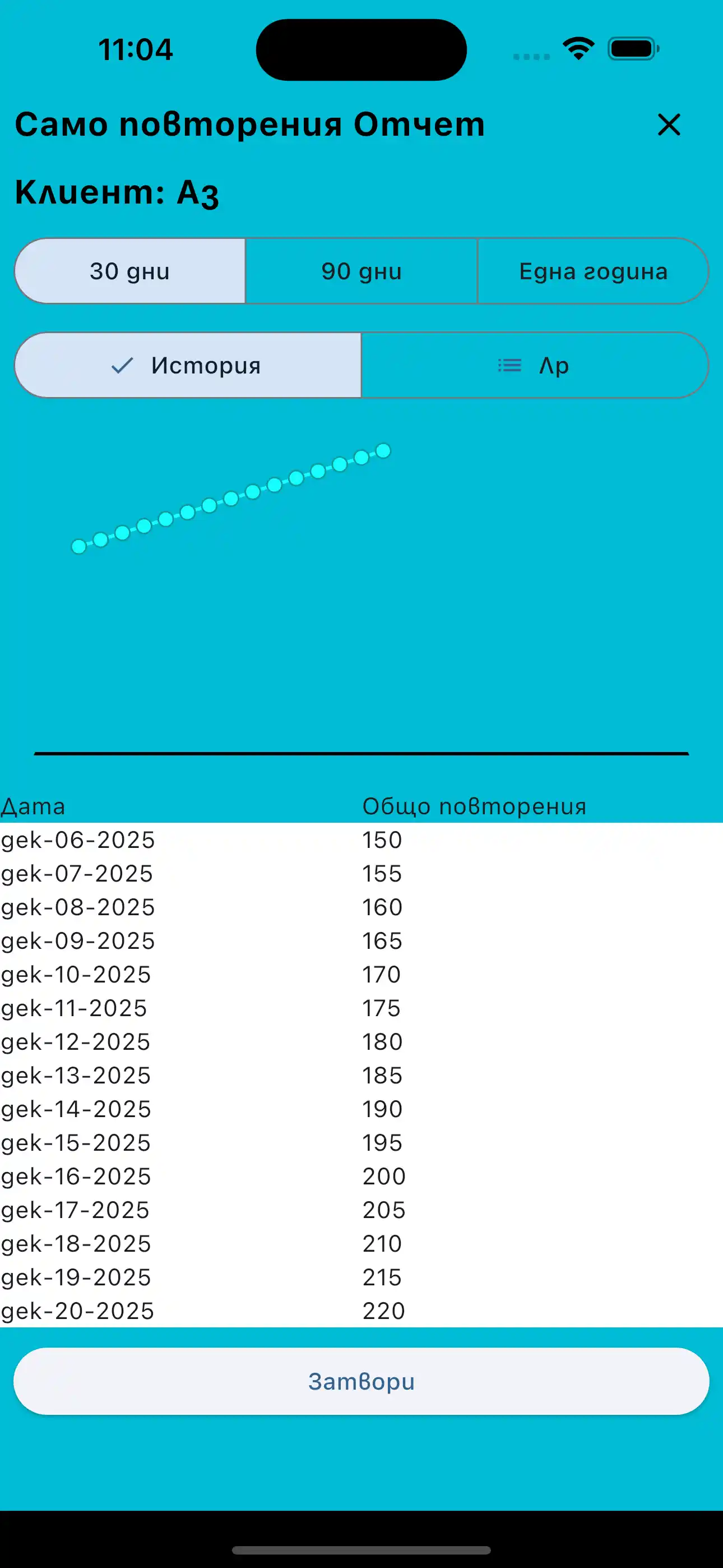 Отчет на Reps Only телефон