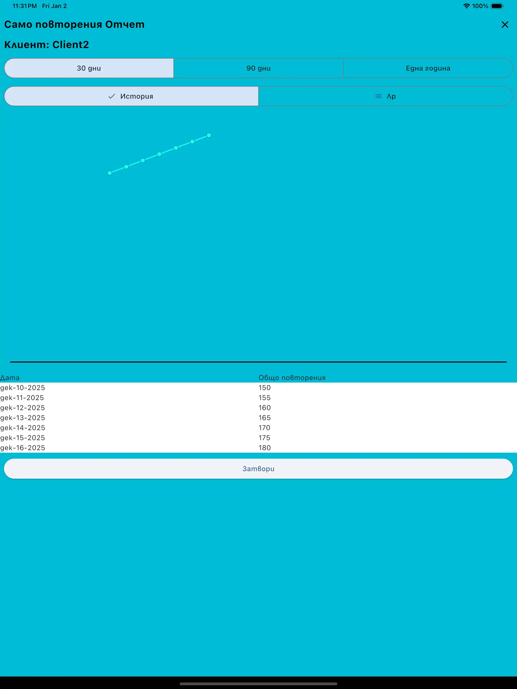 Отчет на Reps Only телефон
