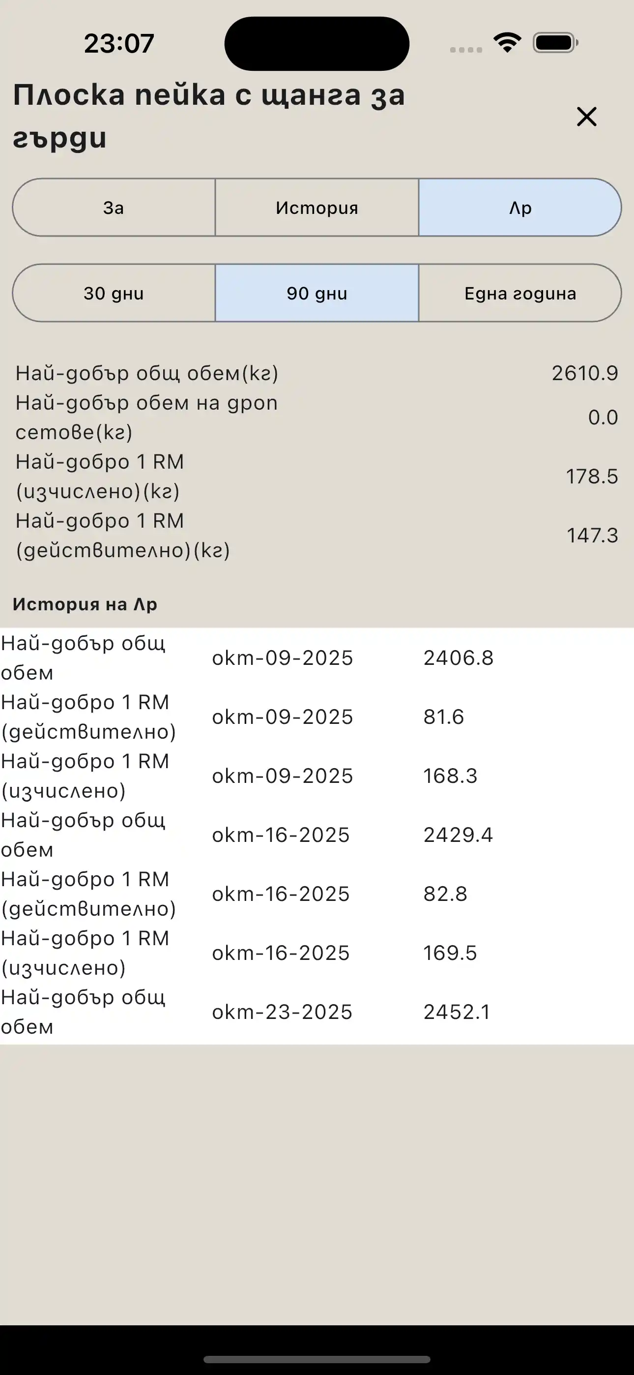 Доклад за личен рекорд в олимпийско вдигане на тежести