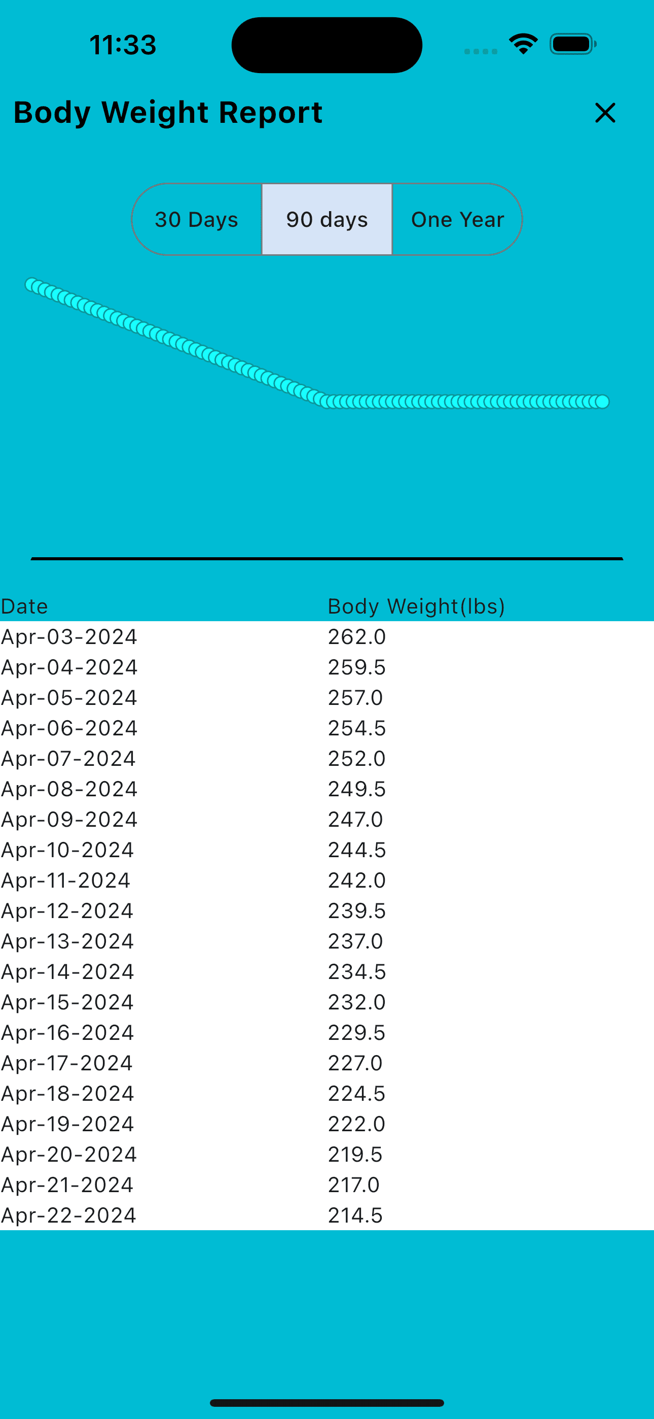 Bodyweight report phone