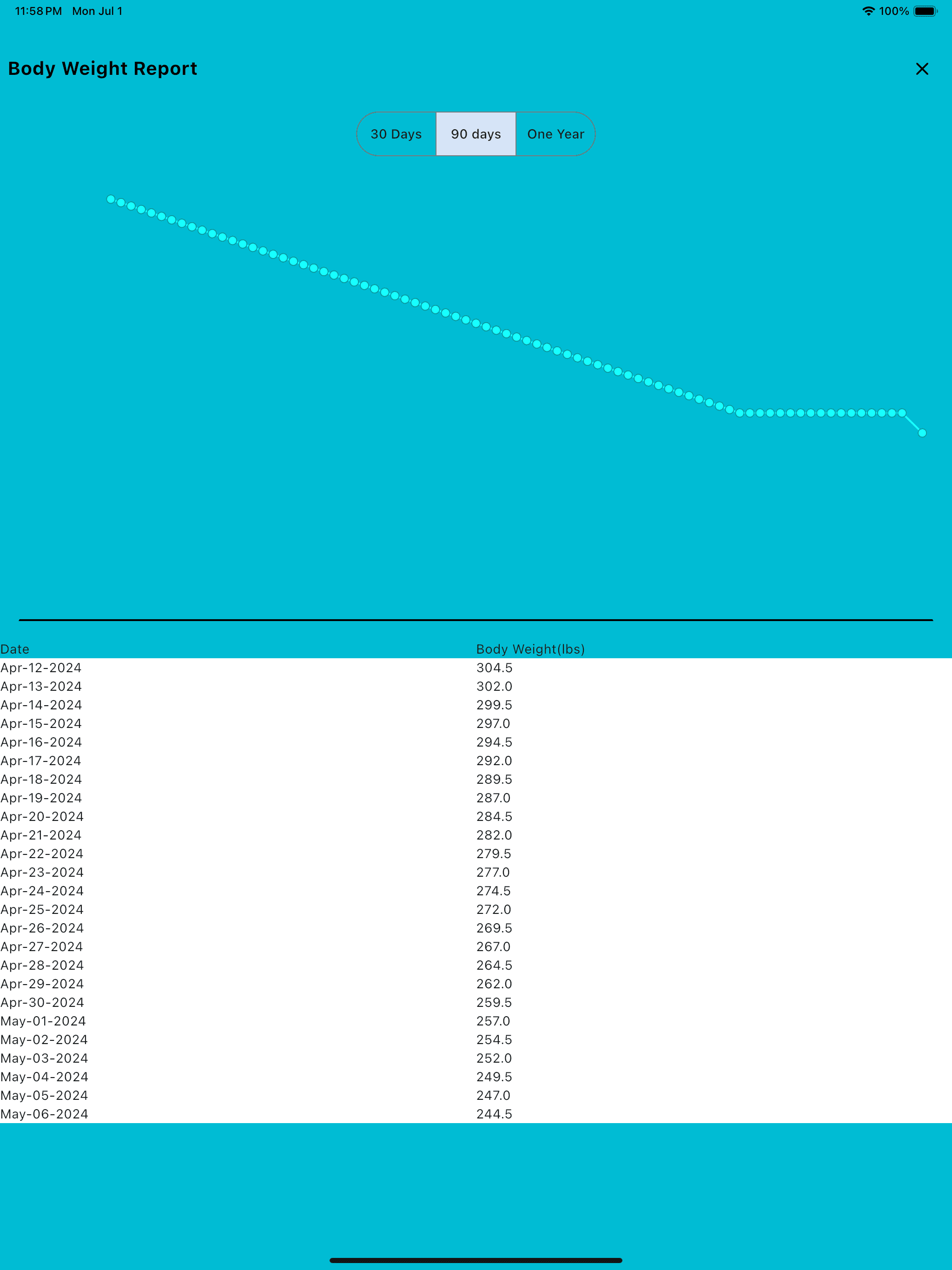 Bodyweight report tablet