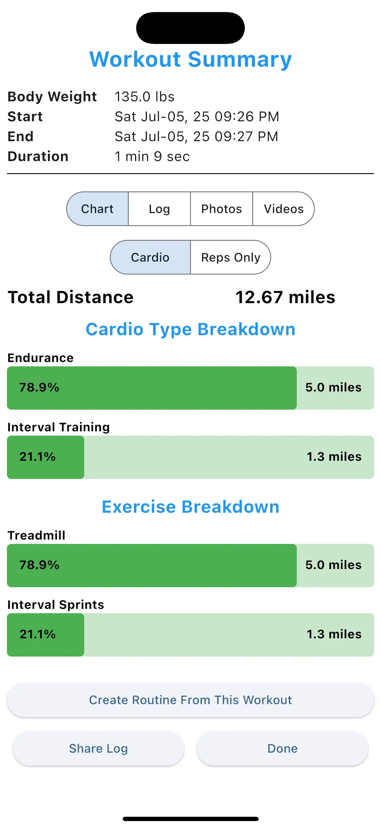 Cardio workout summary
