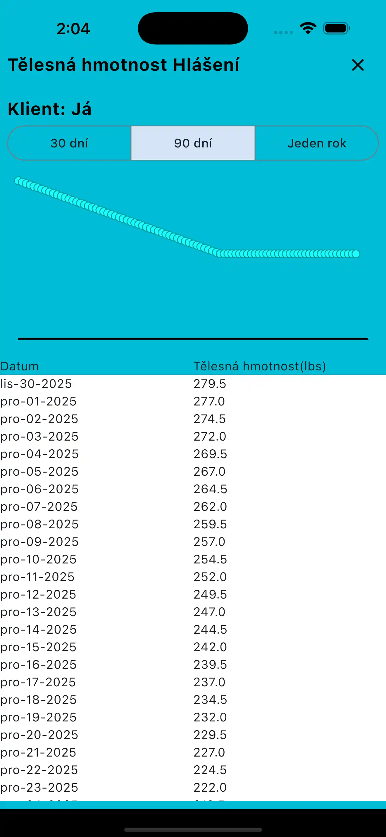 Zpráva o tělesné hmotnosti telefon