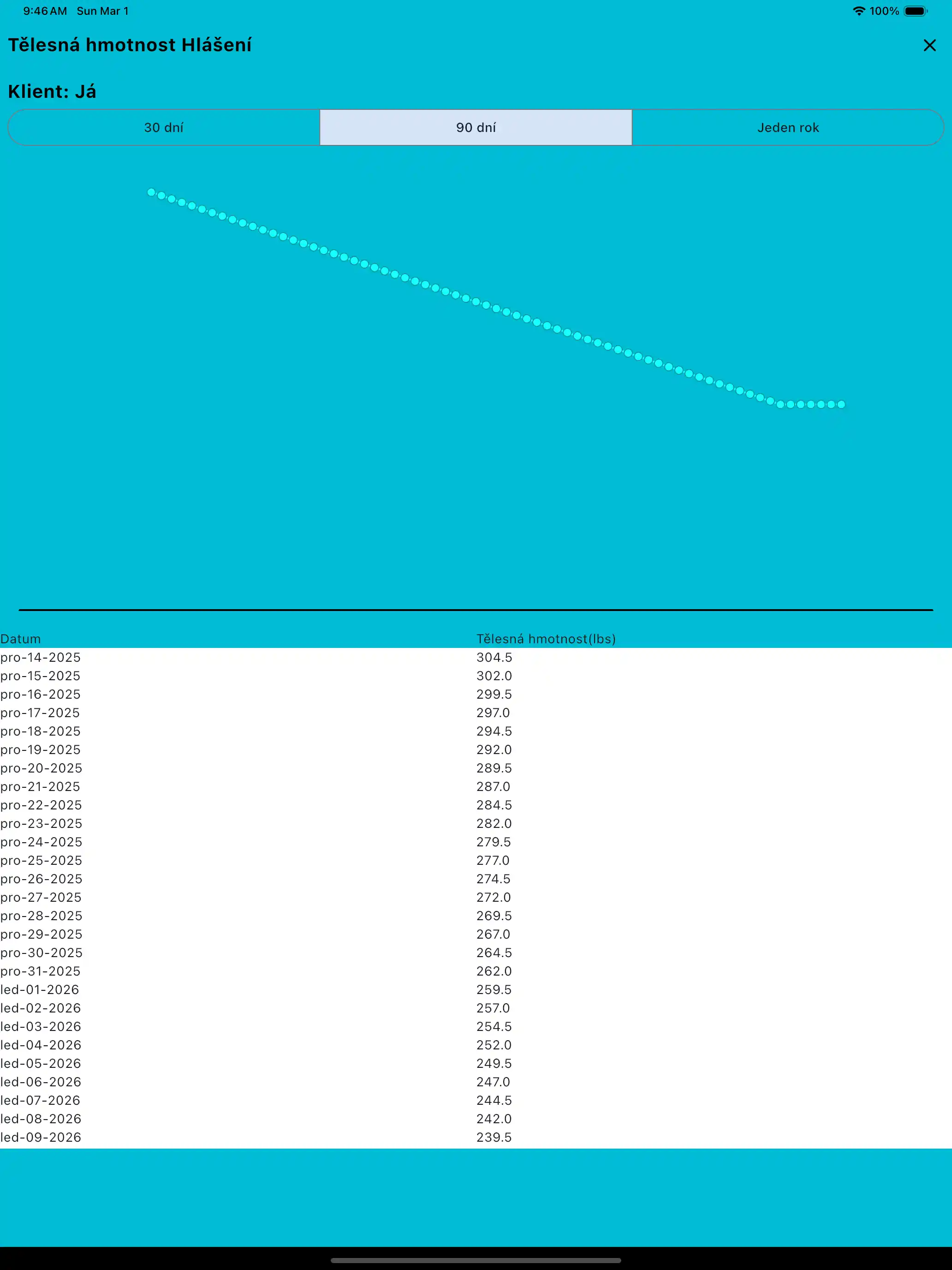 Zpráva o tělesné hmotnosti tablet