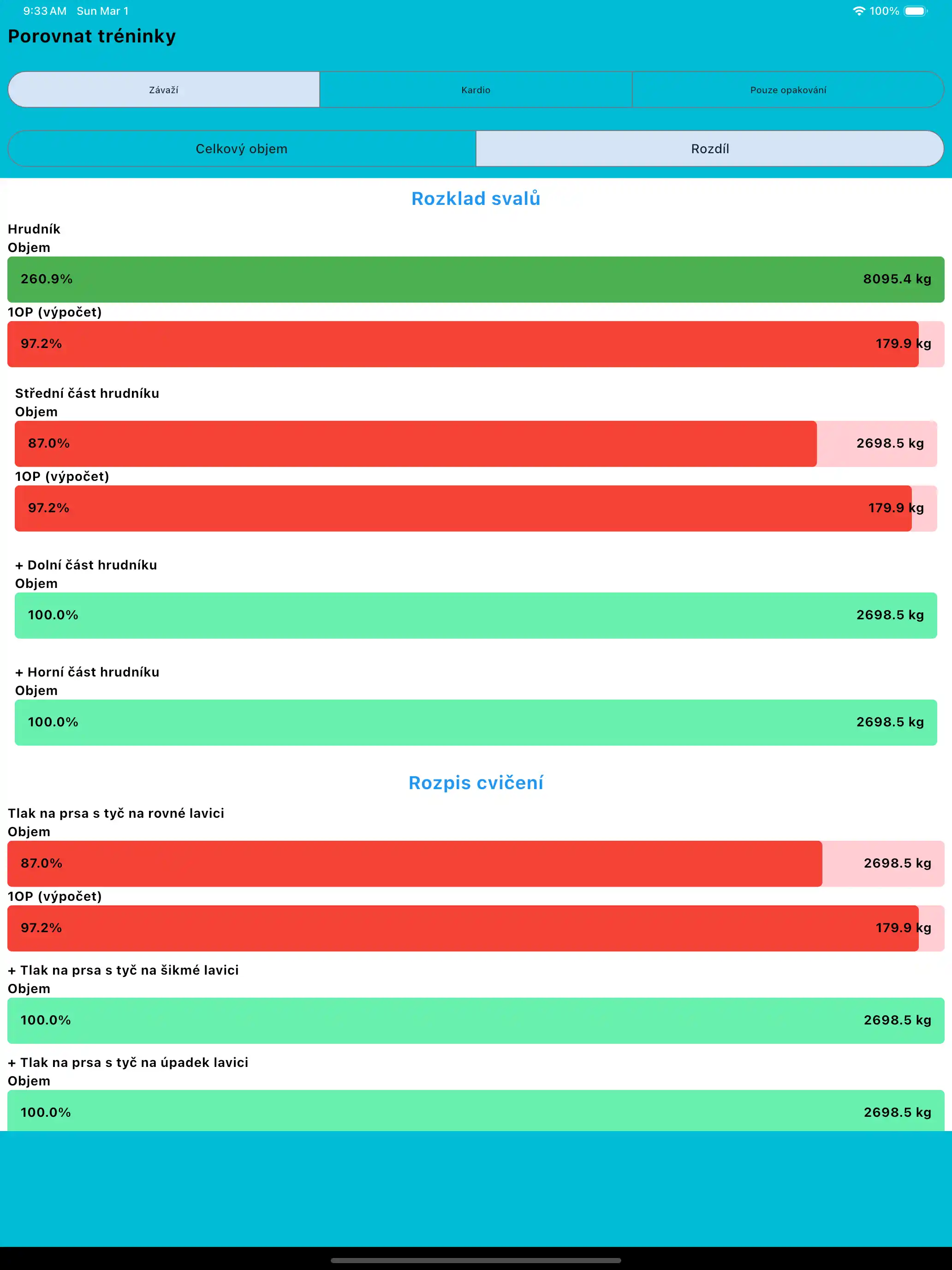 Porovnat cvičení tablet ipad