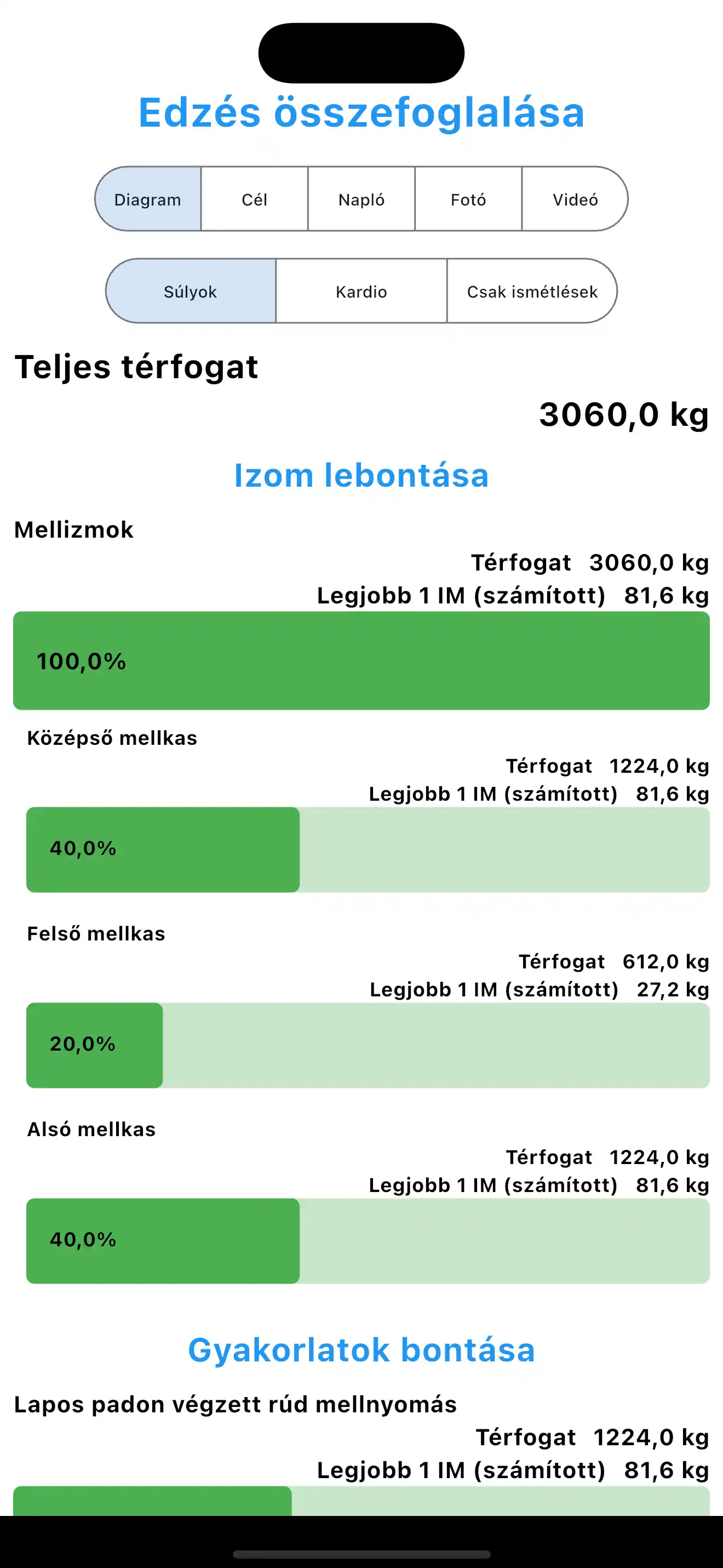 Vylepšené shrnutí cvičení
