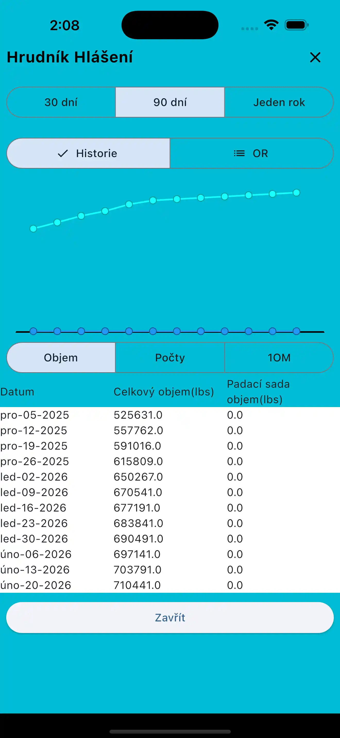 Zpráva o svalové skupině telefon