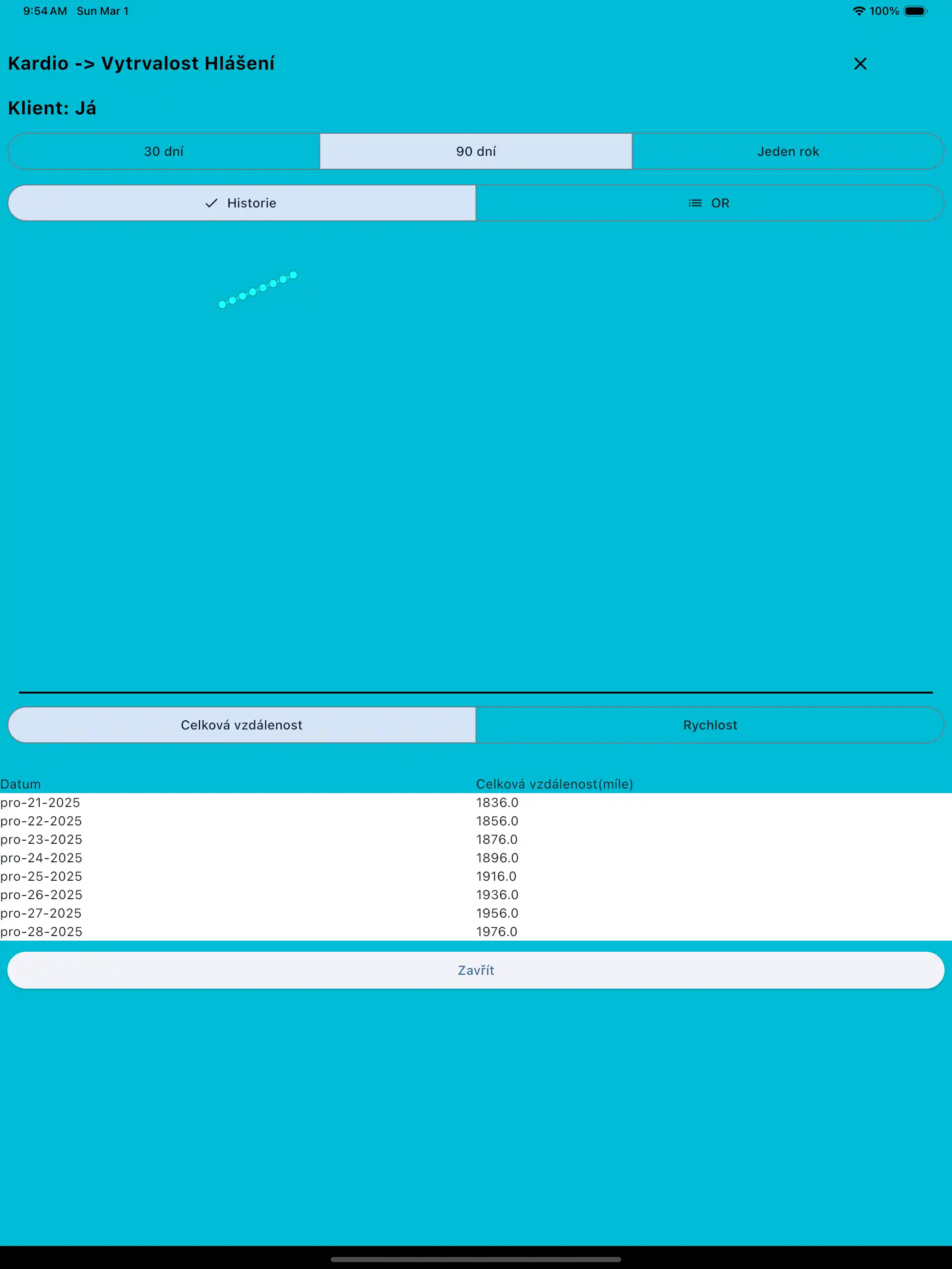 Kardiologická zpráva tablet