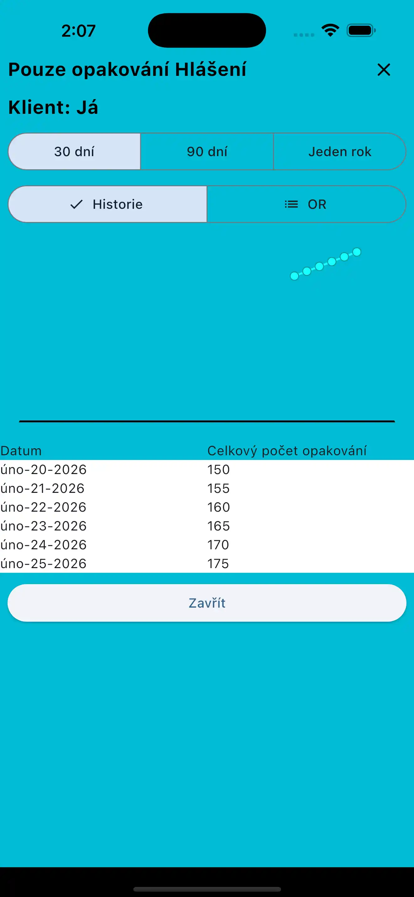 Reps Only zpráva telefon