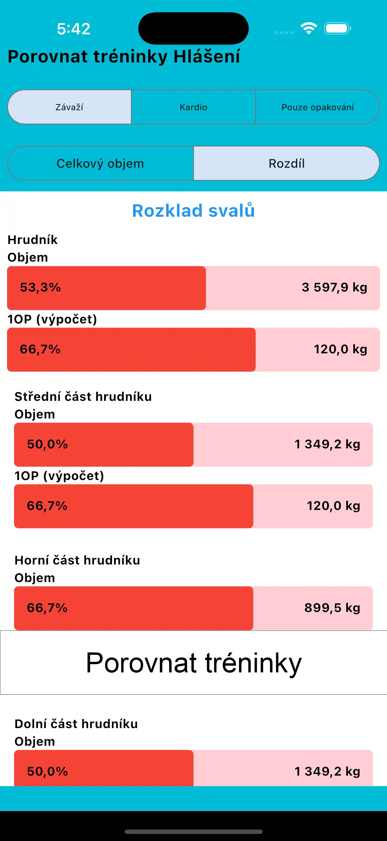 Iphone Snímek obrazovky