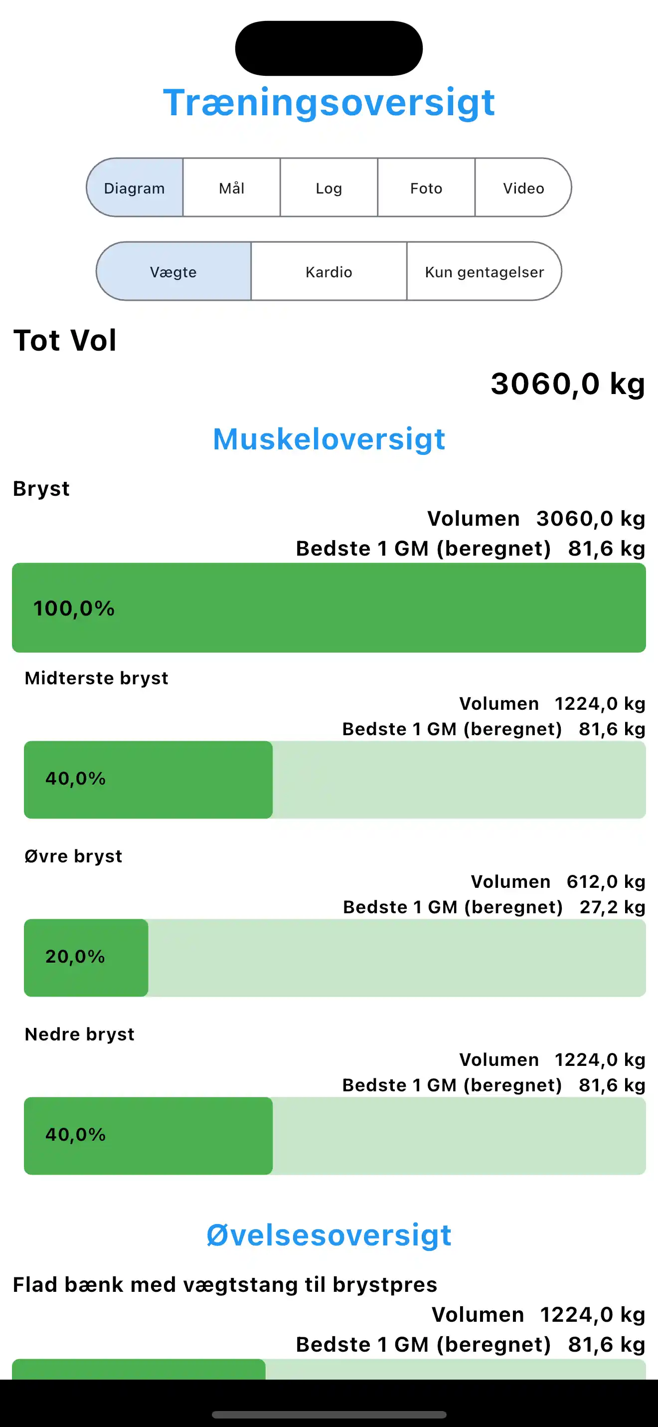 Forbedret Træningsresumé