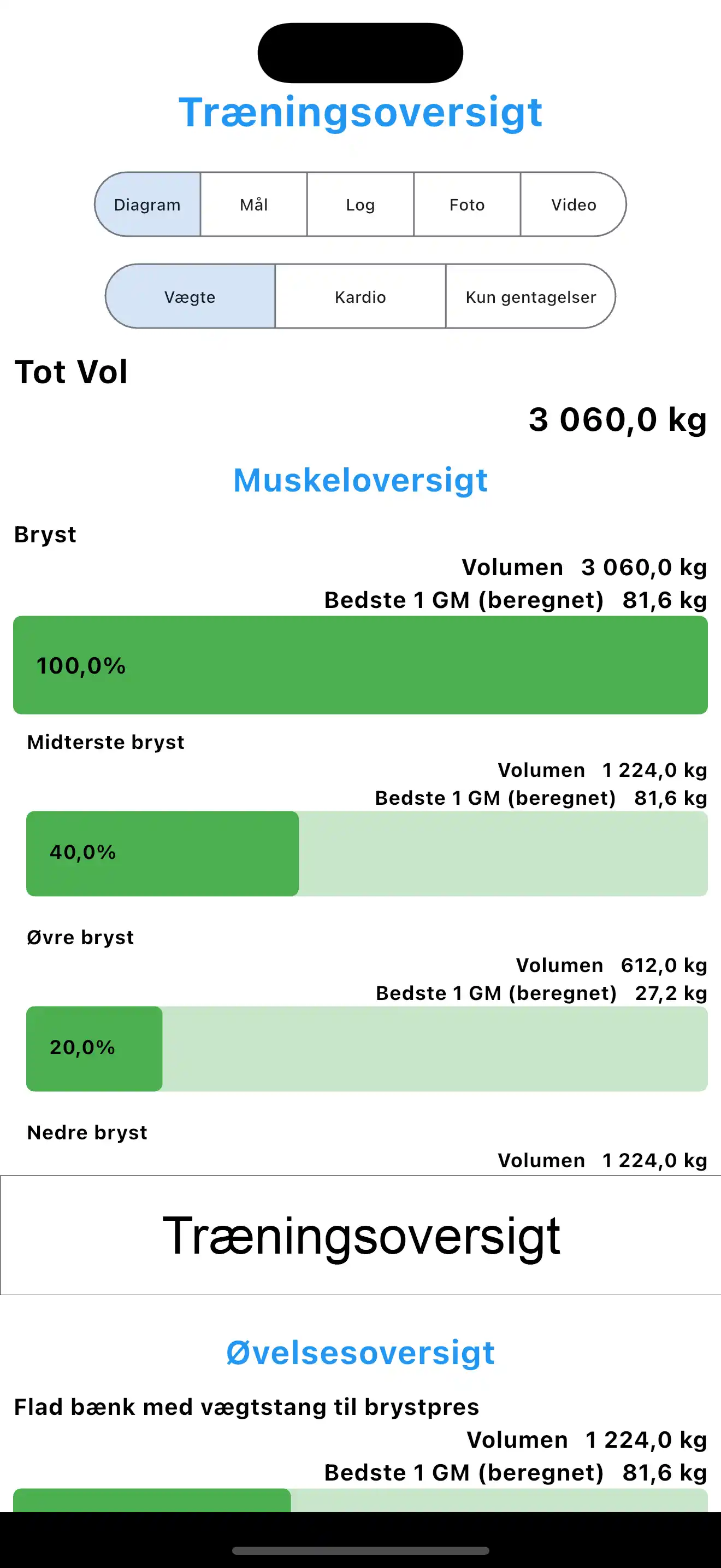 Iphone Skærmbillede