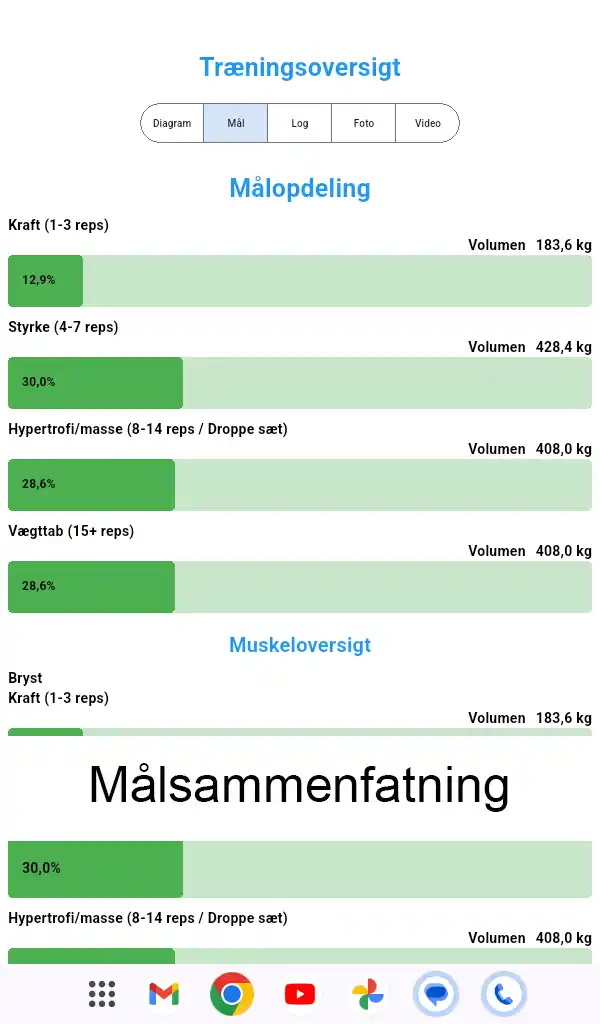 Android Tablet Skærmbillede