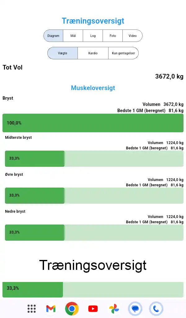 Android Tablet Skærmbillede