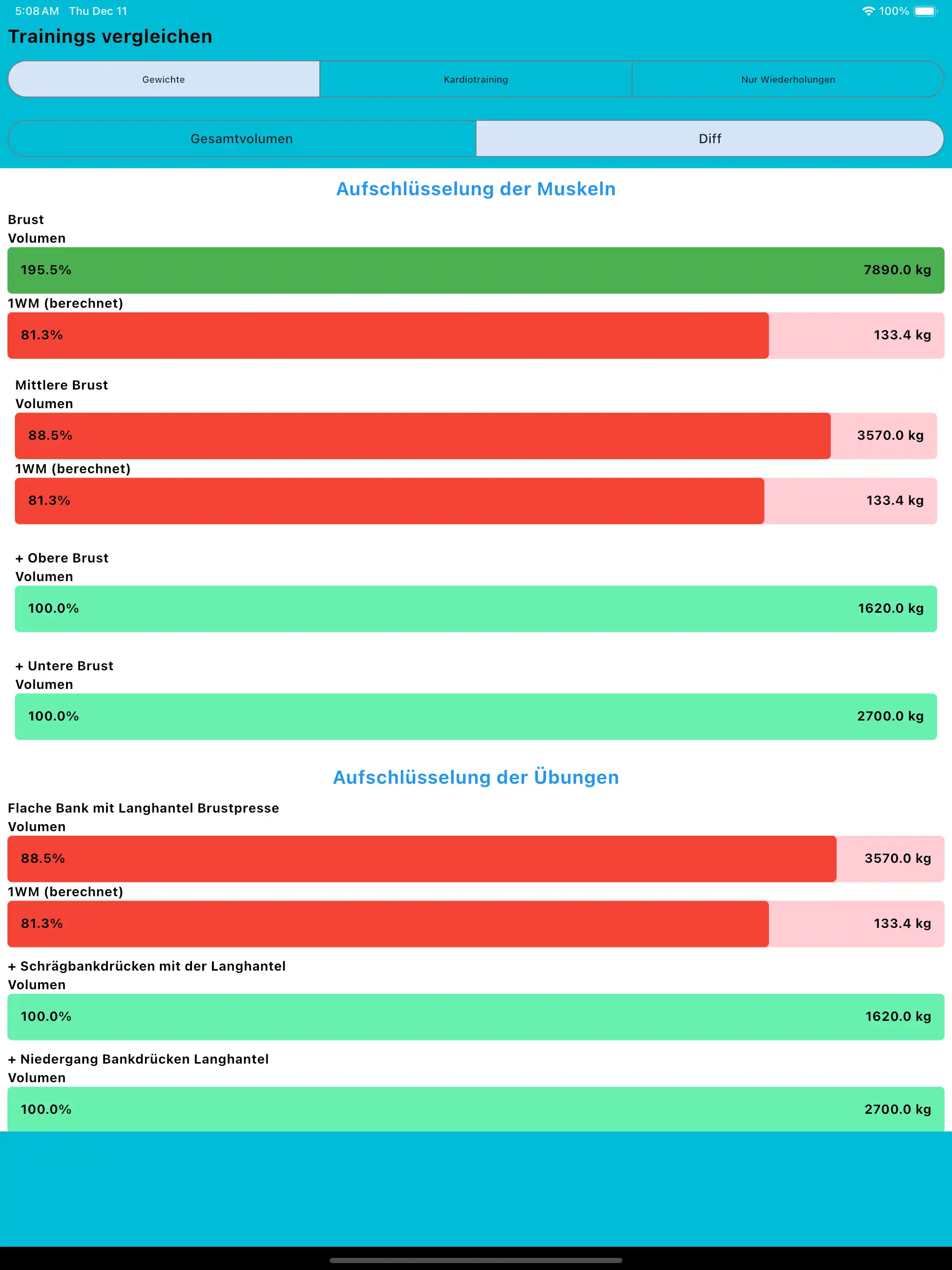 Vergleiche Workouts Tablet iPad