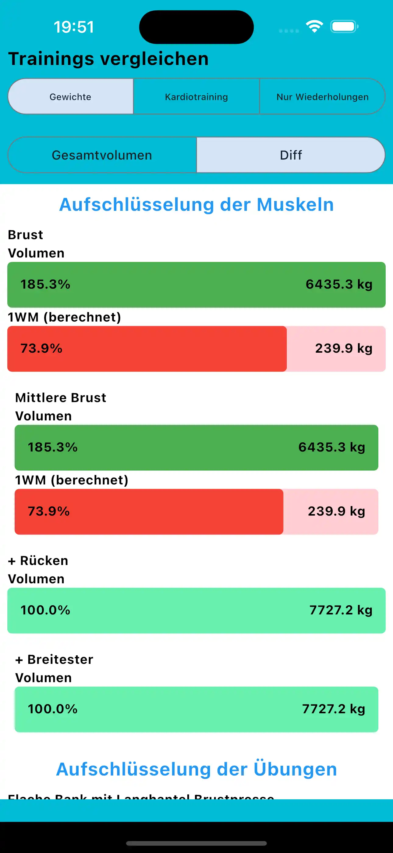 Workouts vergleichen