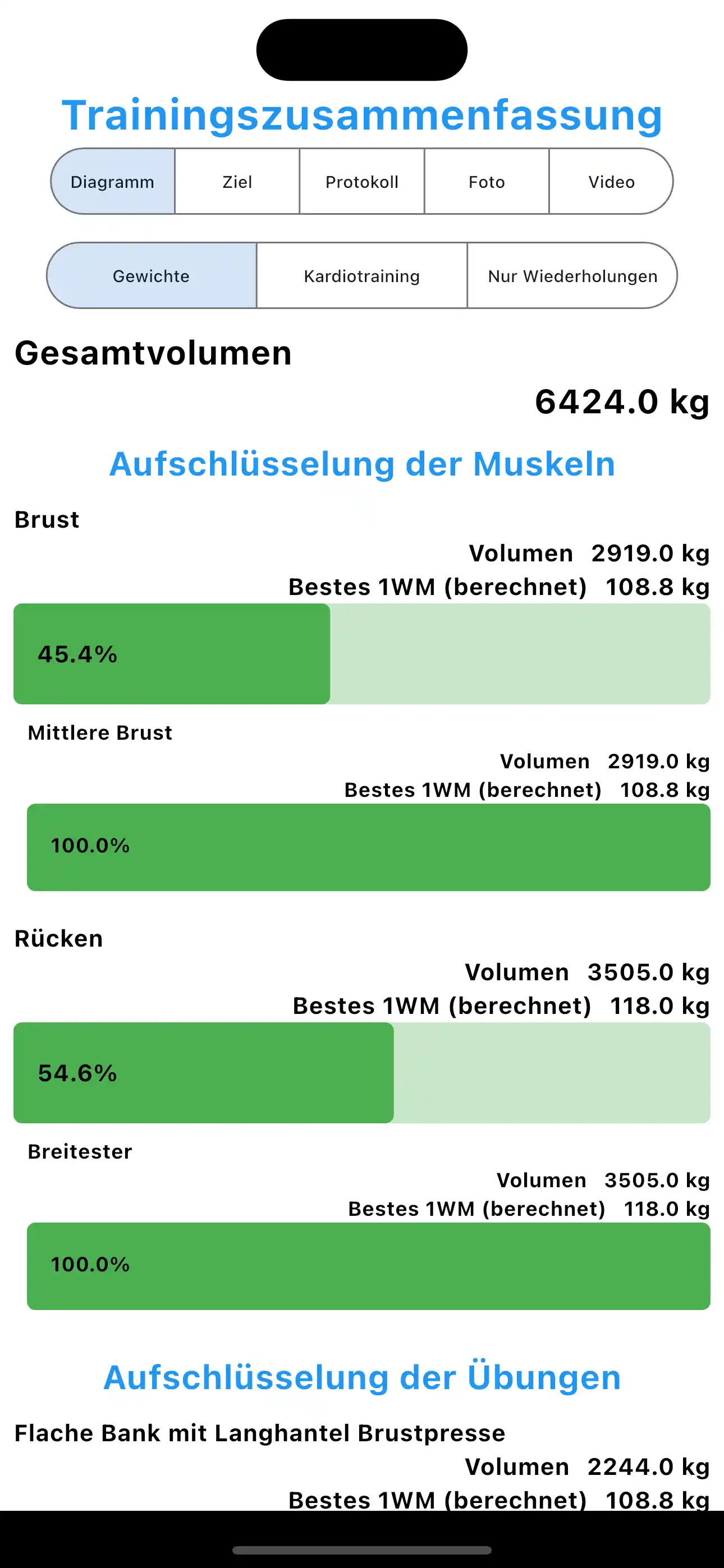 Verbesserte Trainingsübersicht