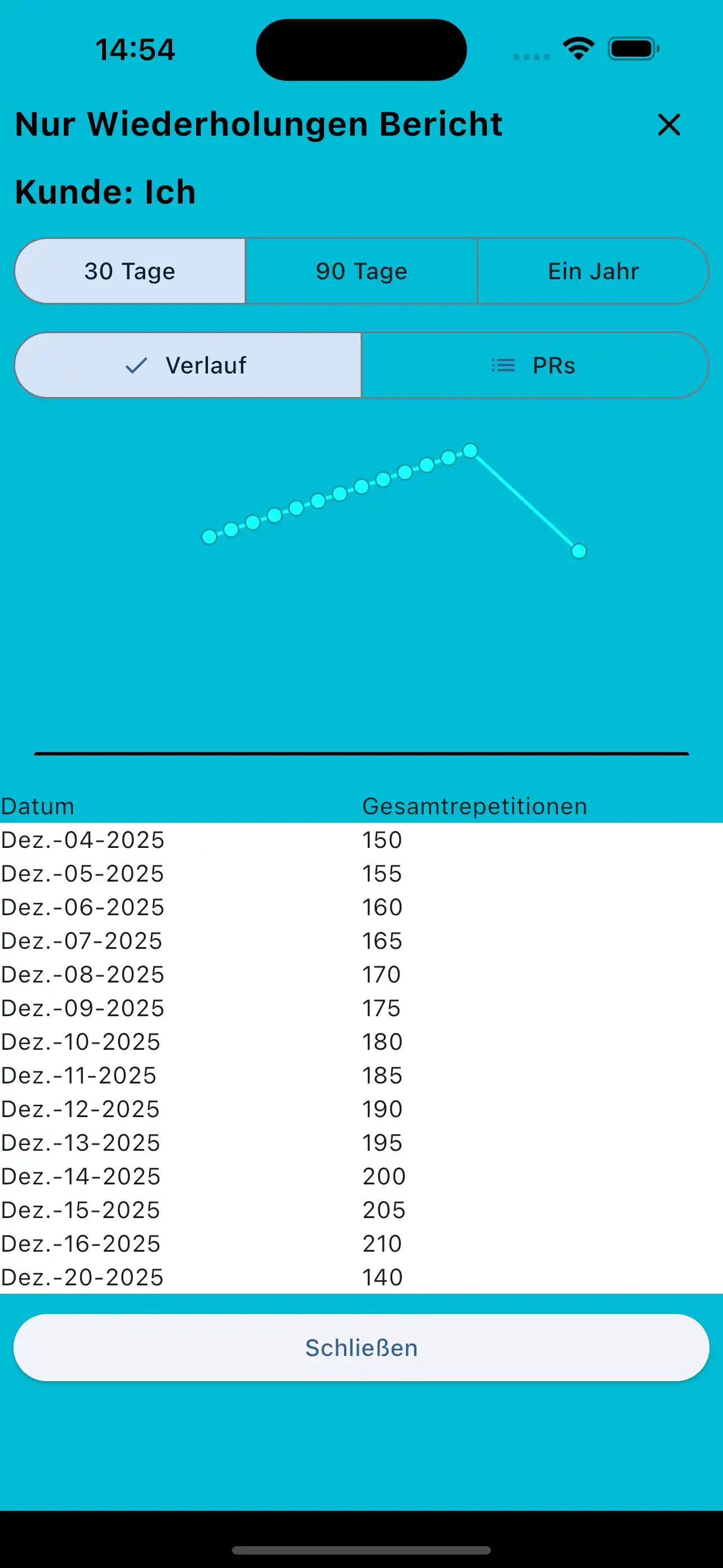 Nur Wiederholungen Bericht Telefon