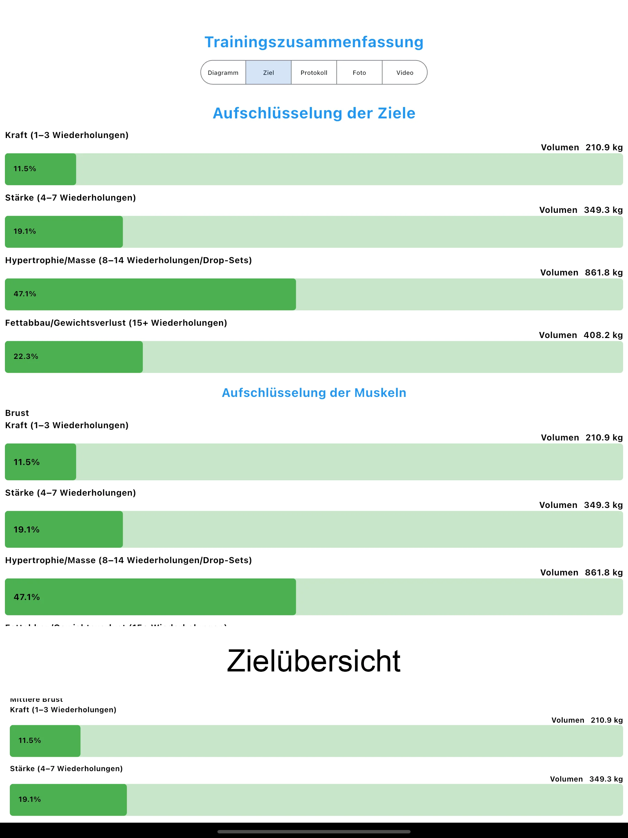 Ipad Bildschirmfotos