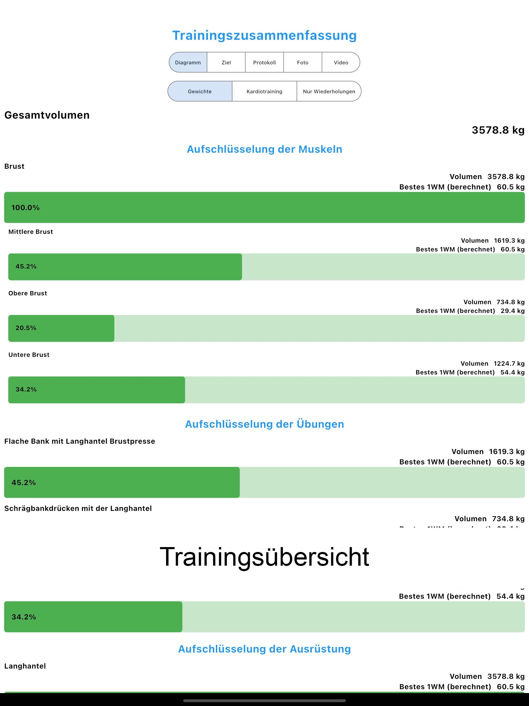 Ipad Bildschirmfotos