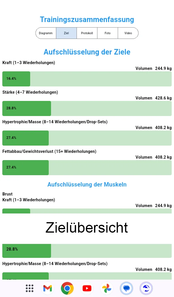 Android Bildschirmfotos