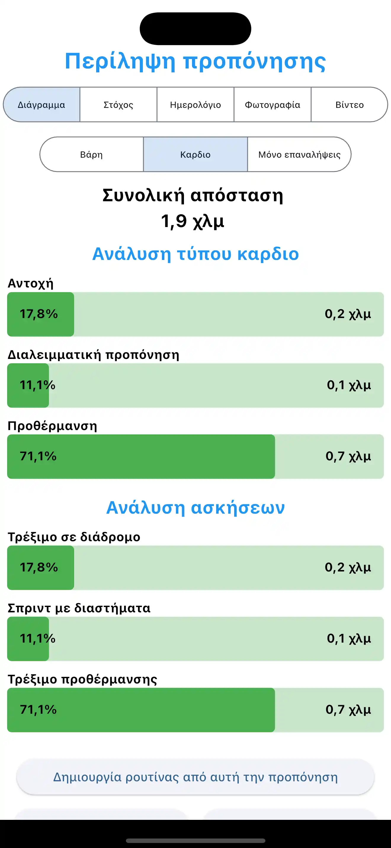Σύνοψη αερόβιας προπόνησης