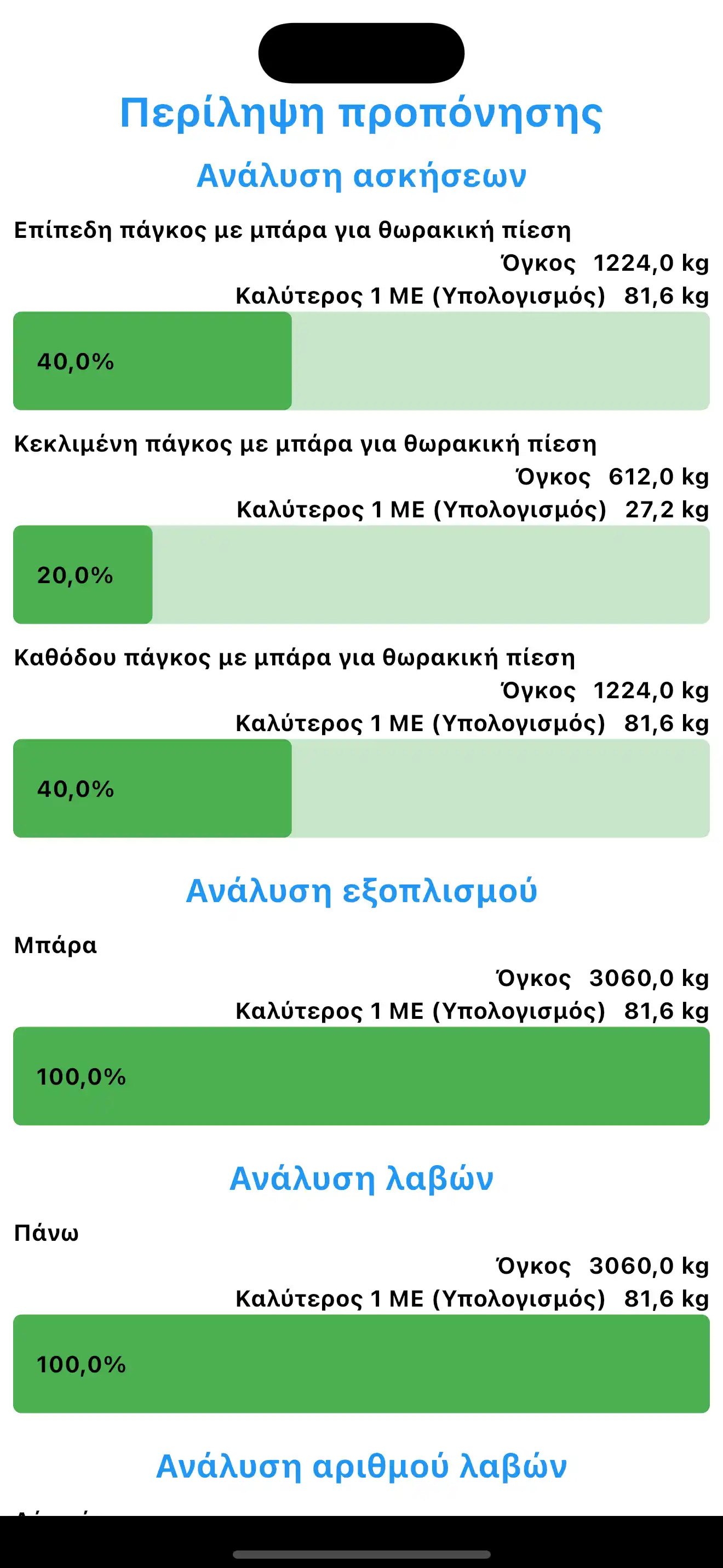Ανάλυση Άσκησης Σύνοψης Προπόνησης