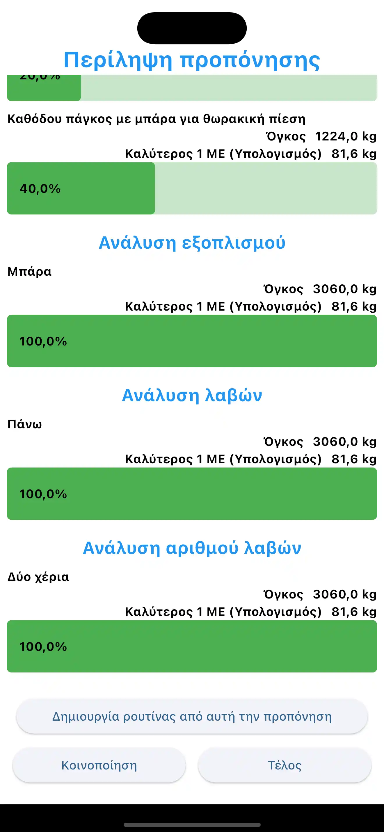 Ανάλυση Λαβής Σύνοψης Προπόνησης