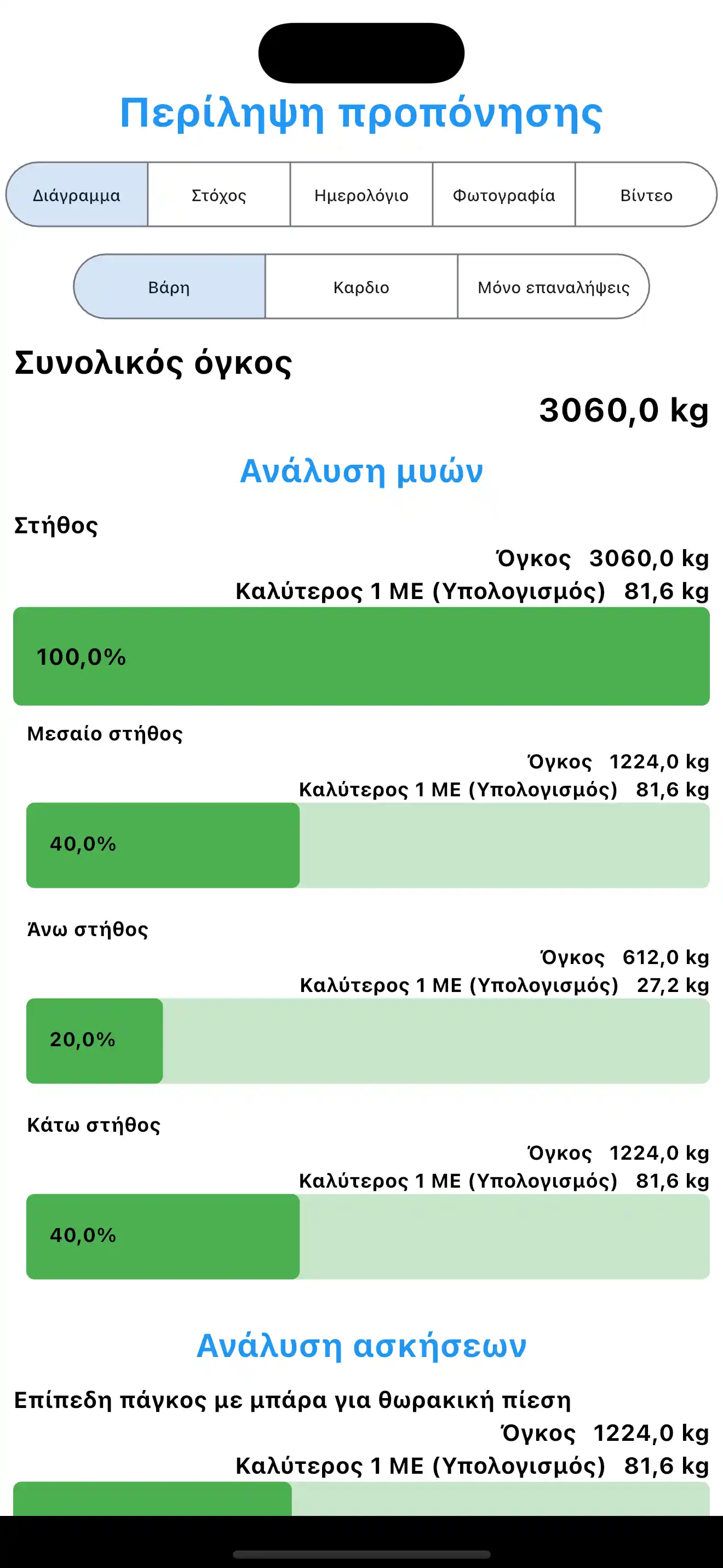 Συνομολισμοί Προοχειμένου