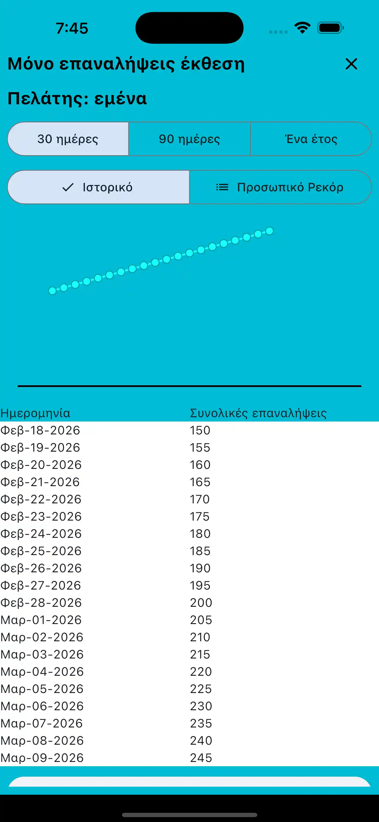 Αναφορά Μόνο Επαναλήψεων τηλέφωνο