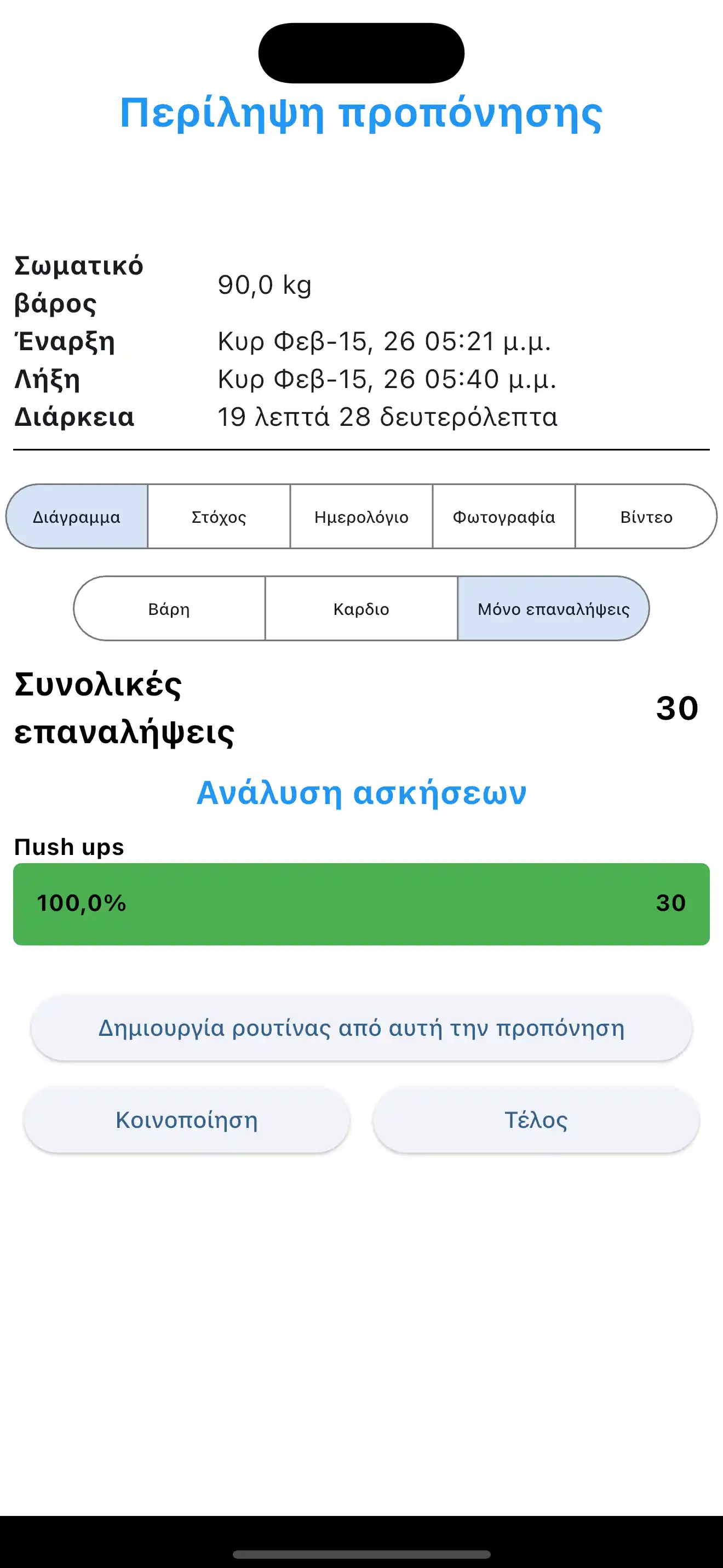 Σύνοψη Προπόνησης Μόνο Επαναλήψεων