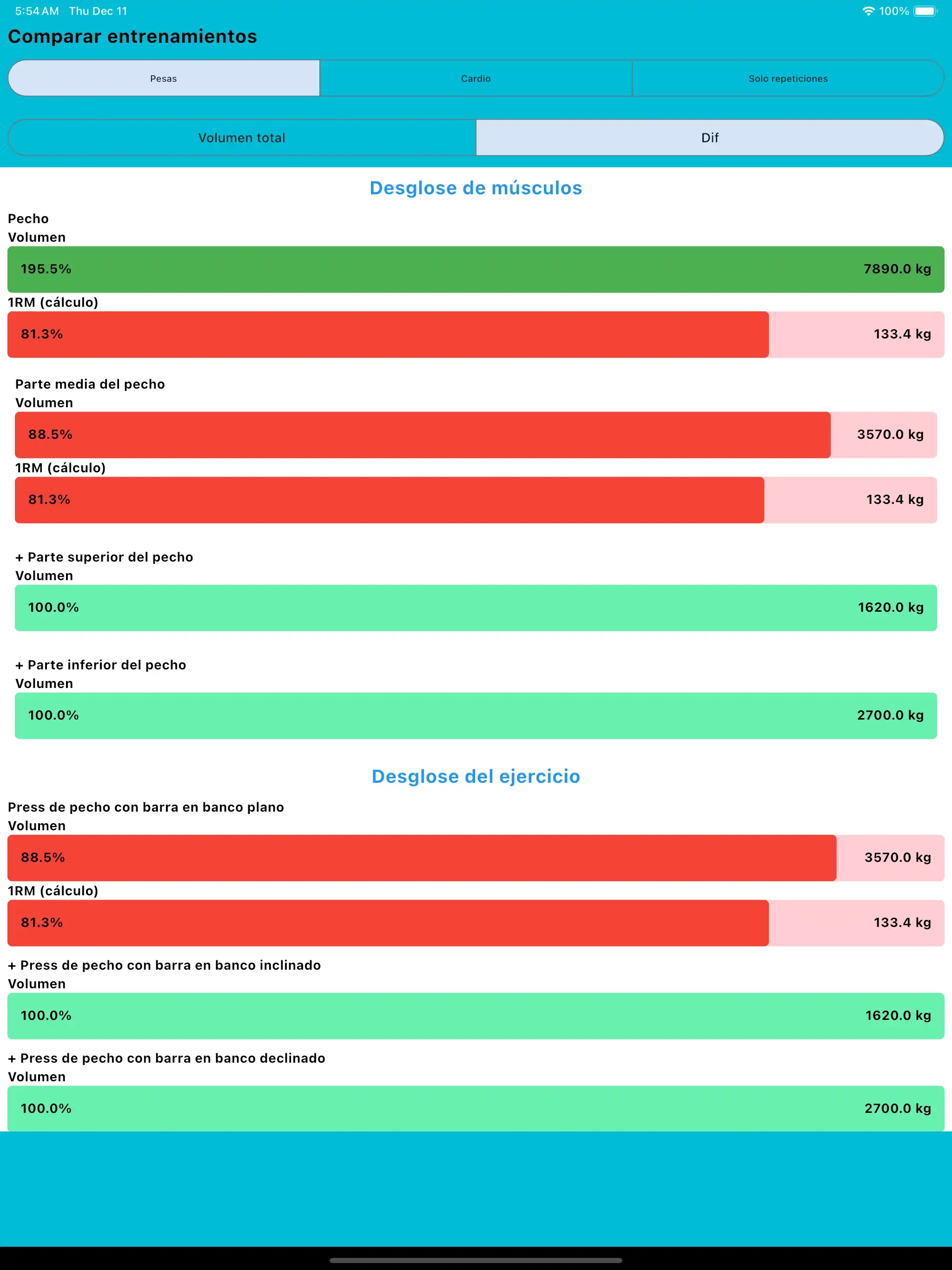 Comparar entrenamientos tableta iPad