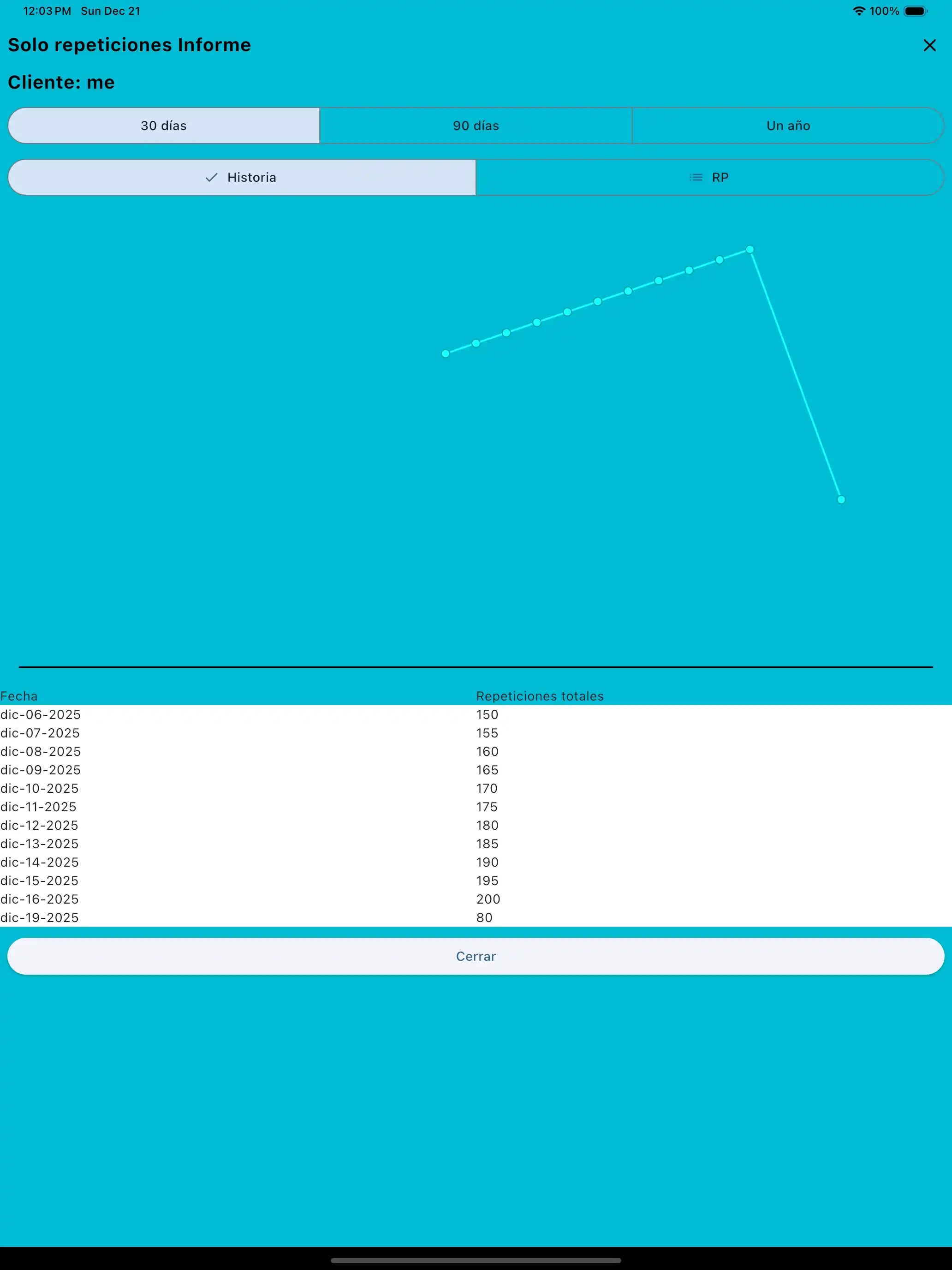 Tableta para informes de Reps Only
