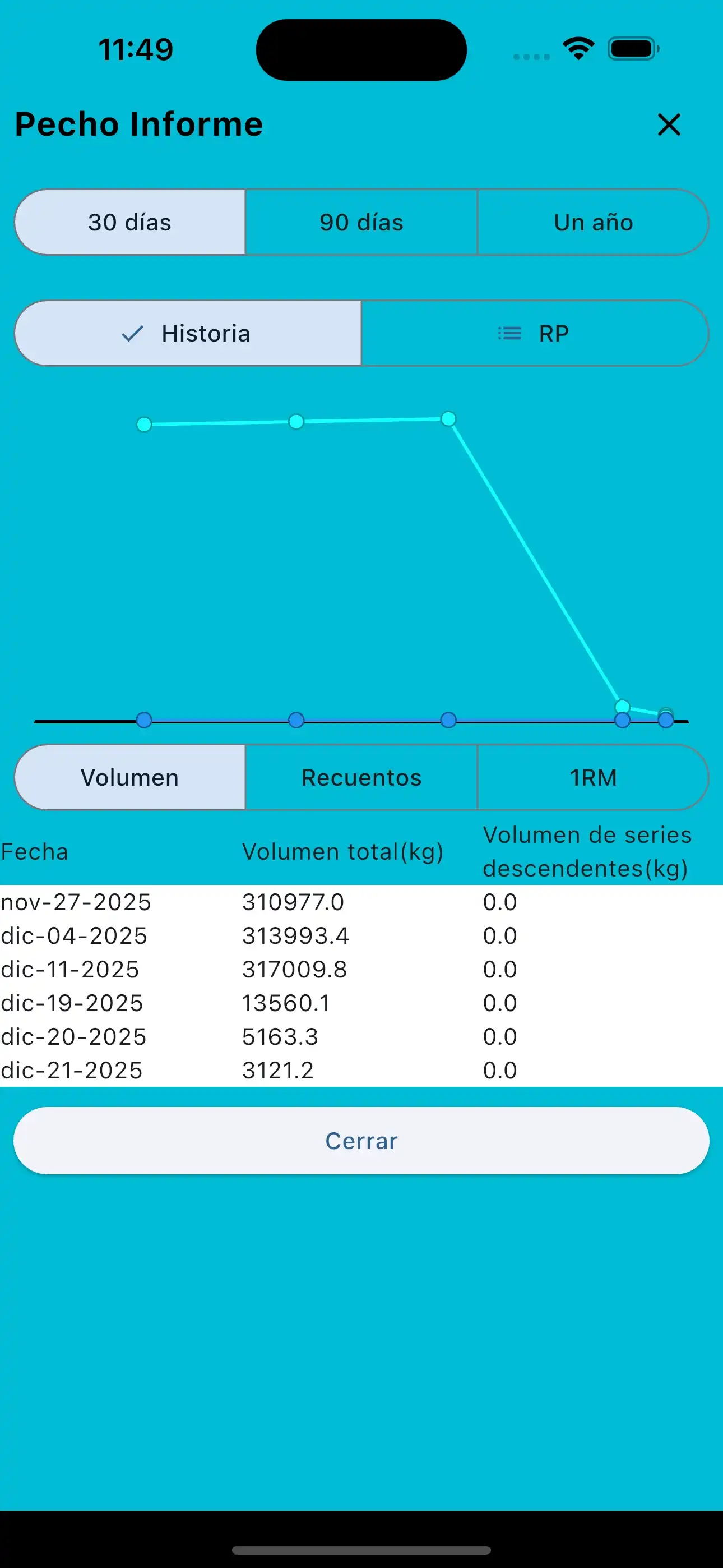 Informe de grupo muscular por teléfono