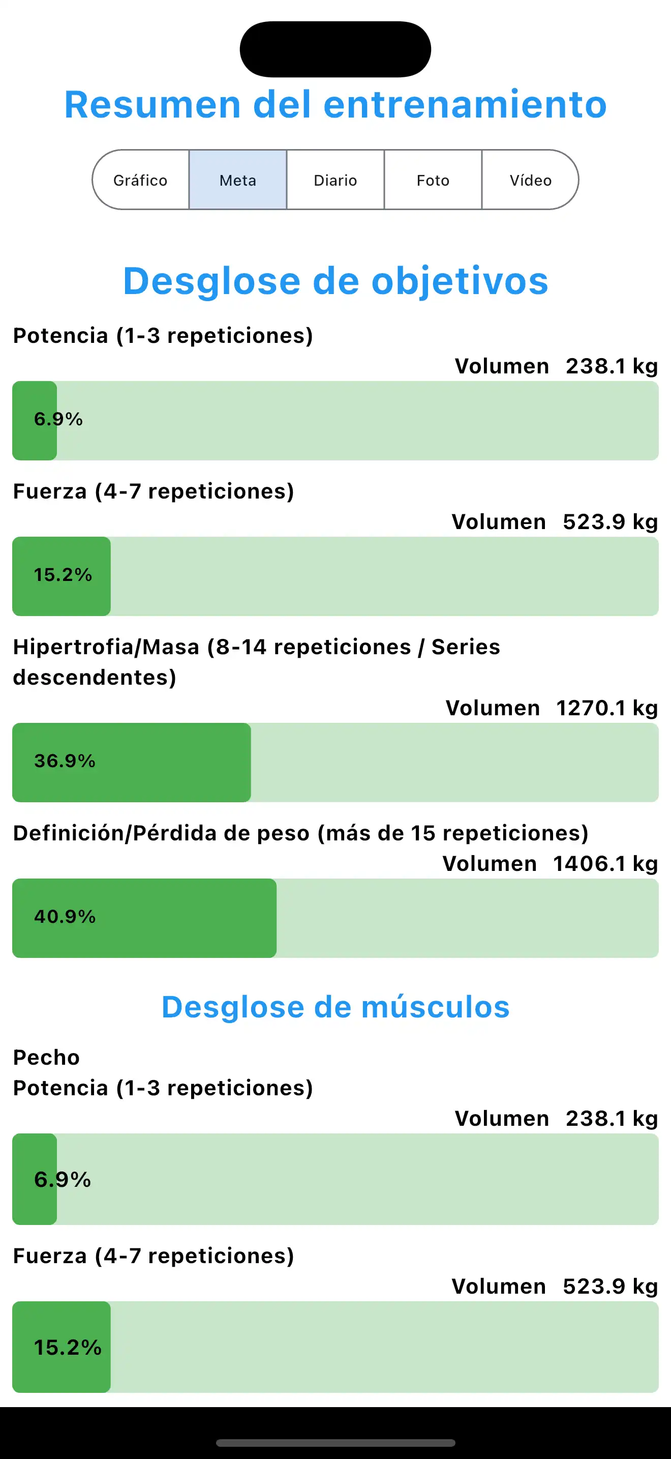 Resumen de objetivos