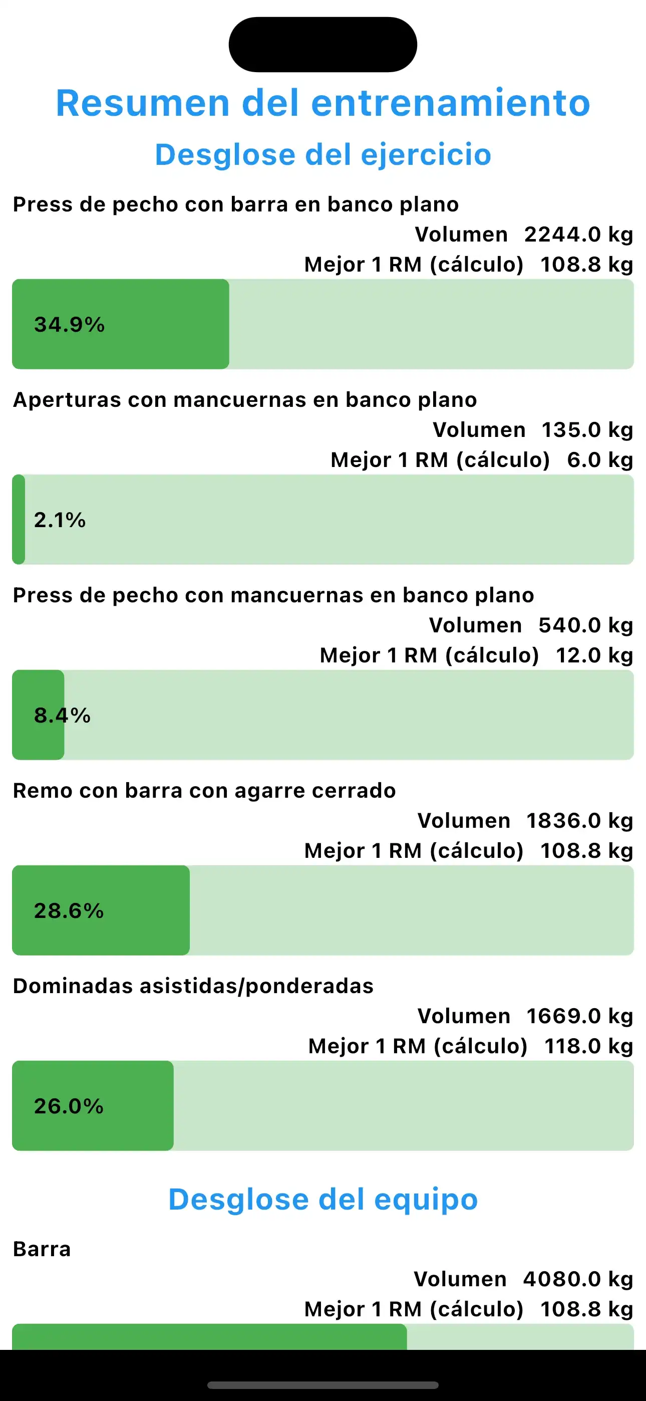 Resumen del entrenamiento desglose de ejercicios
