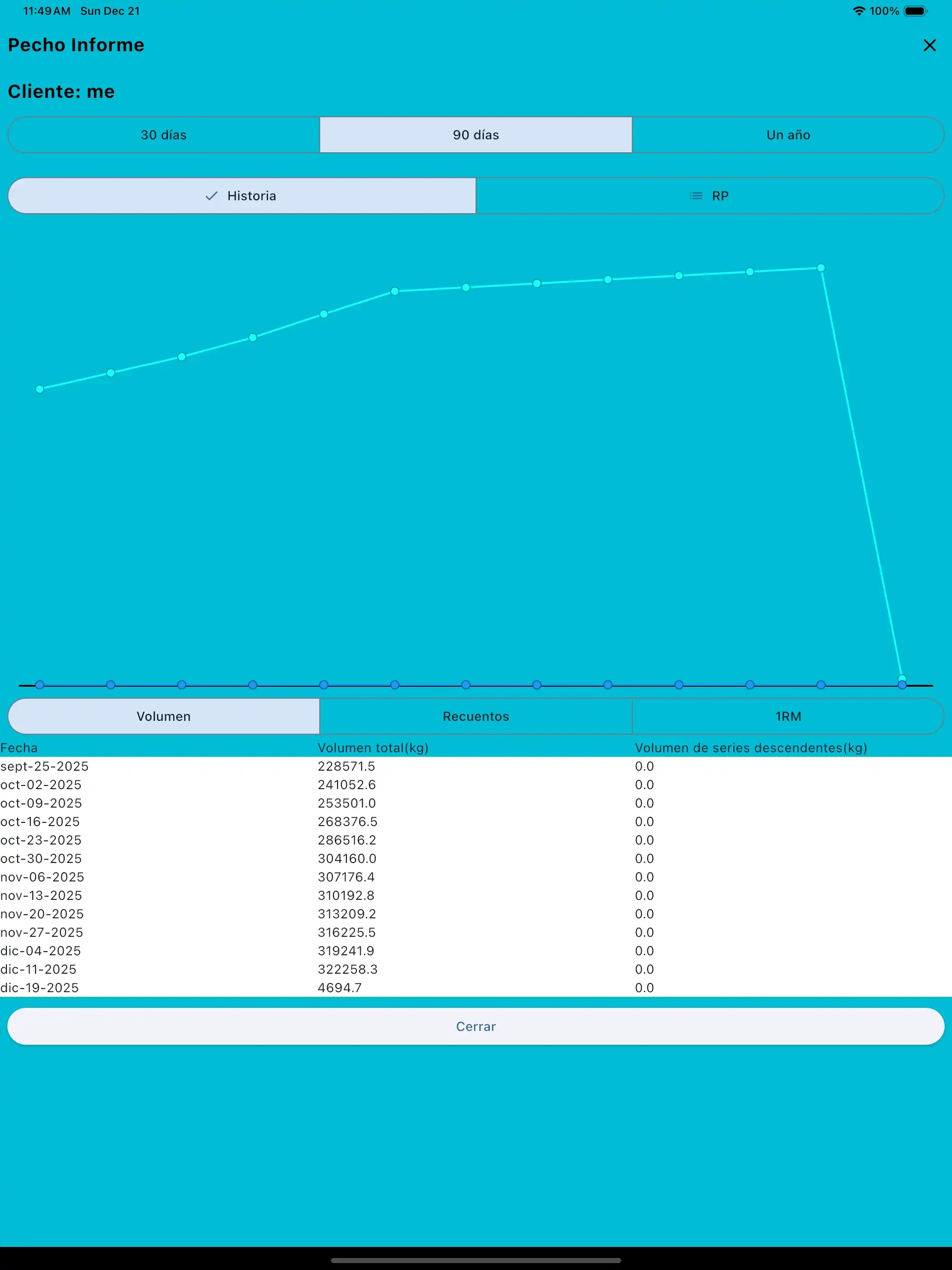 Tableta de informe de grupo muscular