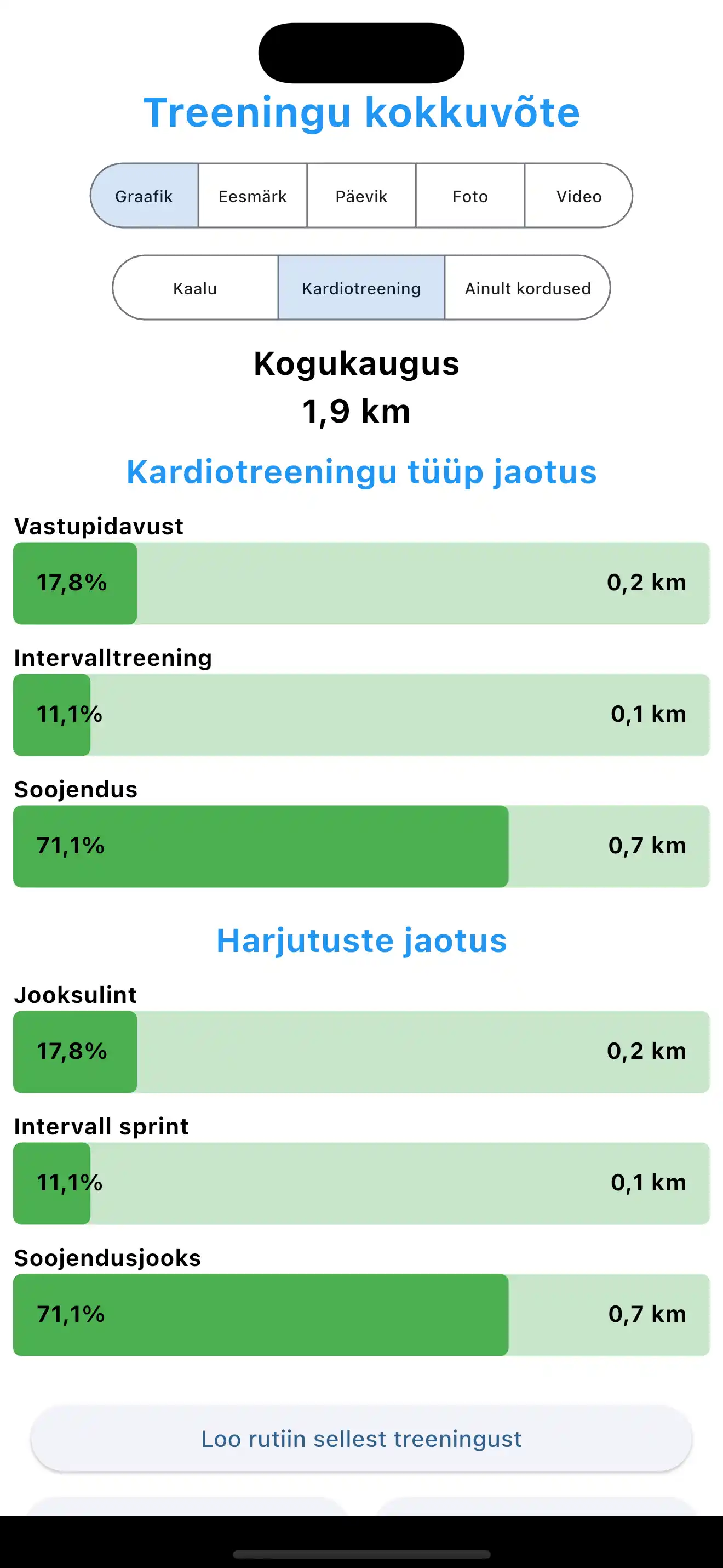 Kardio treeningu kokkuvõte