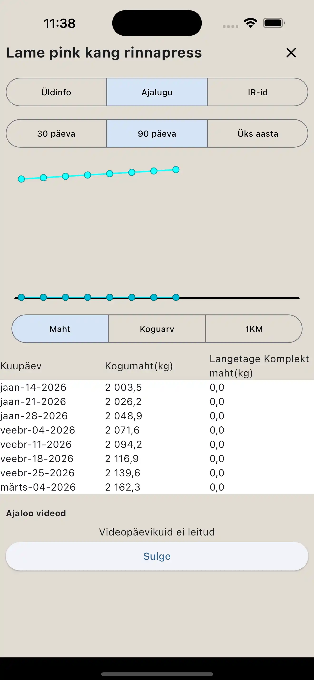 Harjutuste aruanne telefonis