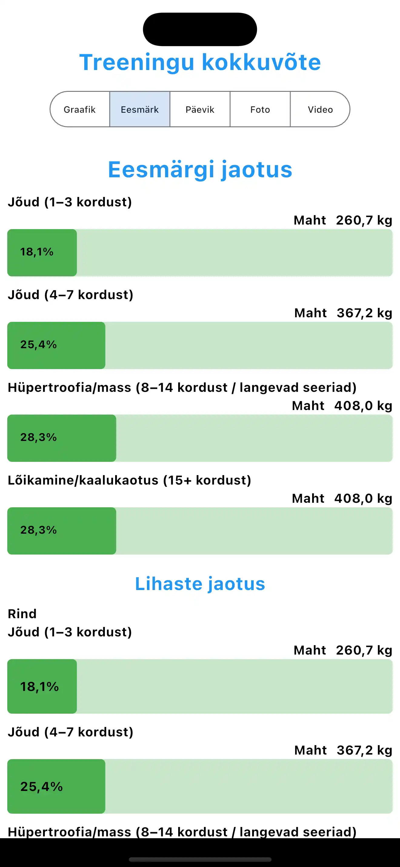 Eesmärkide kokkuvõte