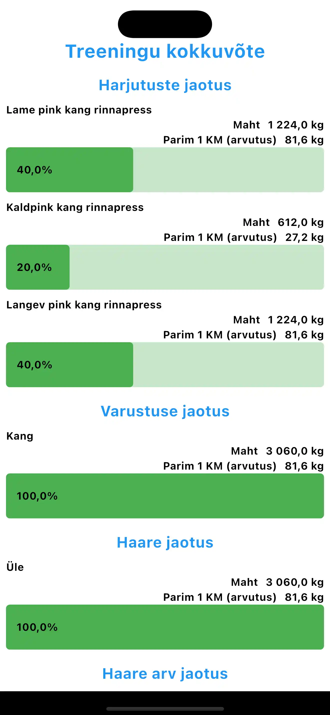 Treeningu kokkuvõte harjutuse detailsuses