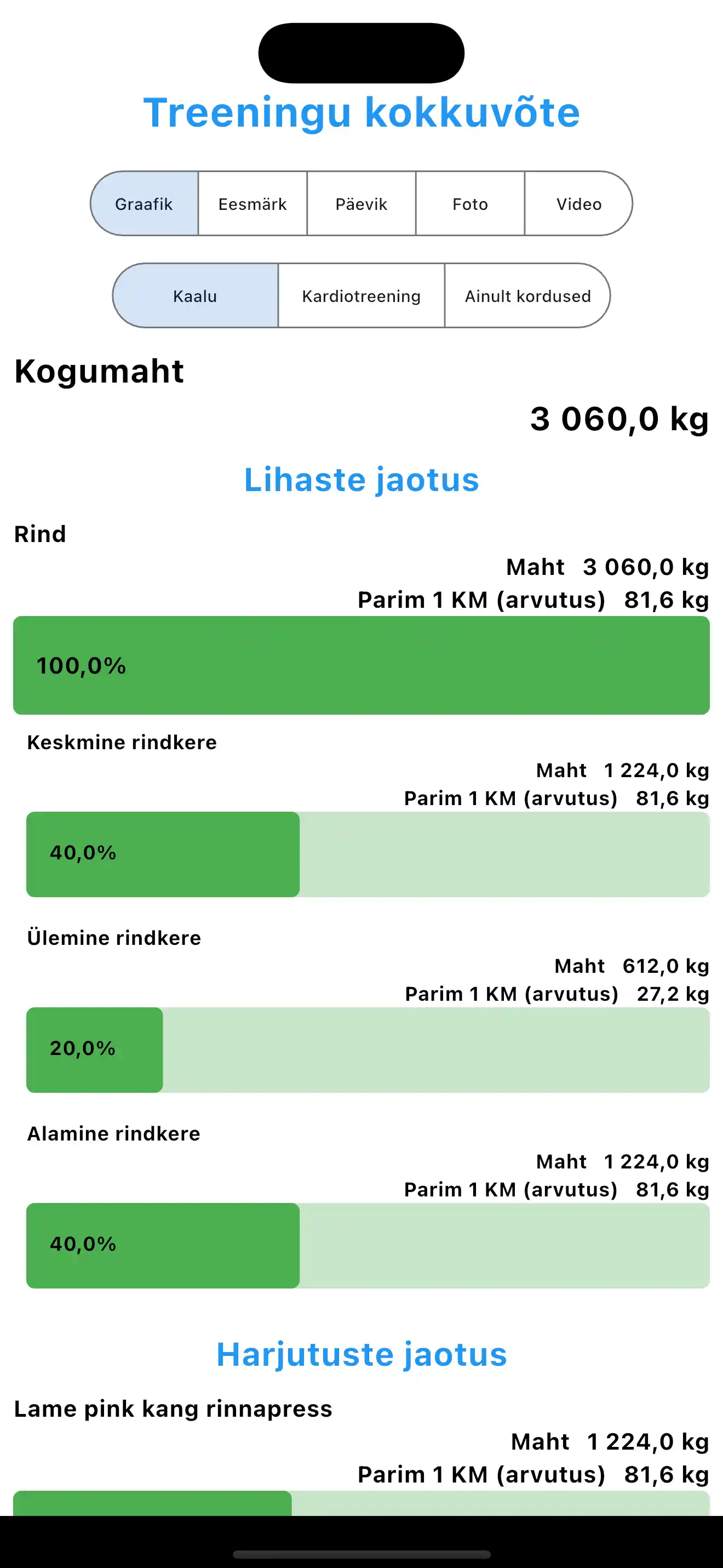 Täiustatud treeningu kokkuvõte